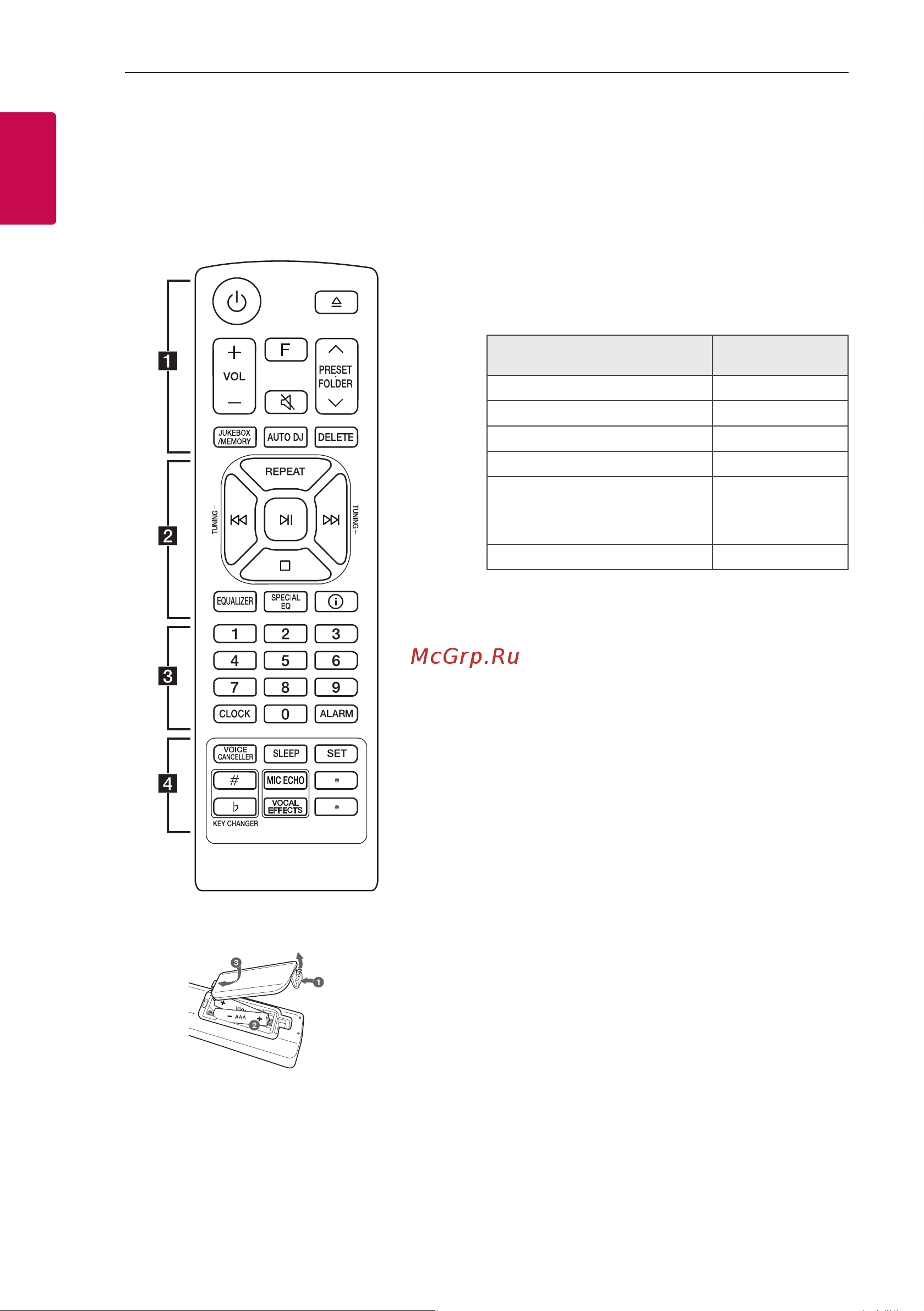 LG OL45 [8/41] Пульт дистанционного управления
