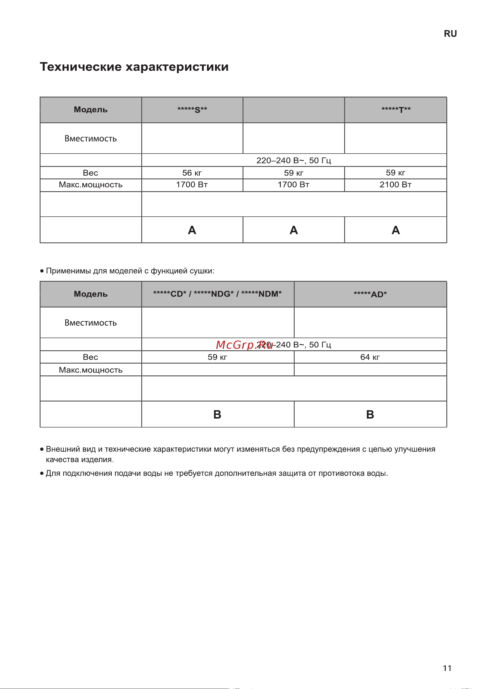 LG F1296HDS1 [11/52] Кг 8 кг 5 кг 5 кг 6 кг 6 кг 7 кг