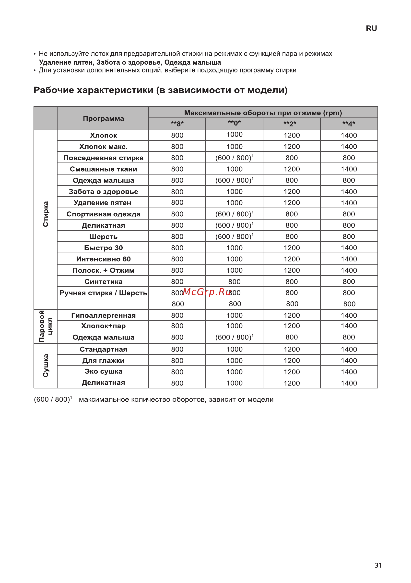 LG F1296HDS1 Инструкция по эксплуатации онлайн [31/52] 618184