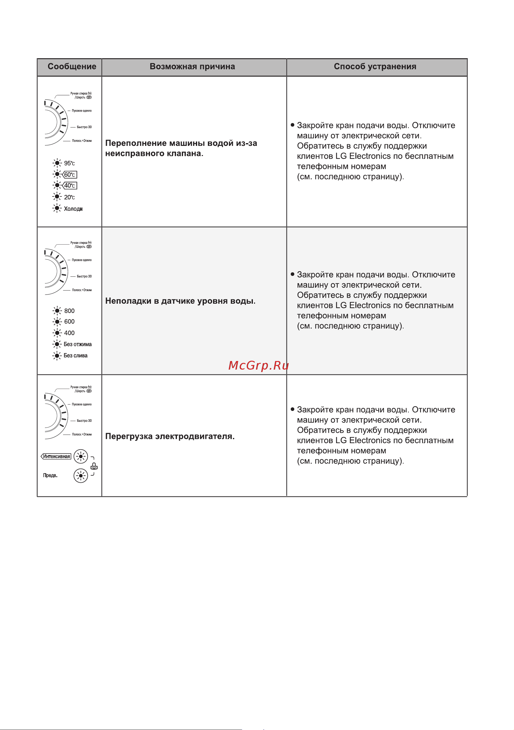 LG F1296HDS1 Инструкция по эксплуатации онлайн [45/52] 618184