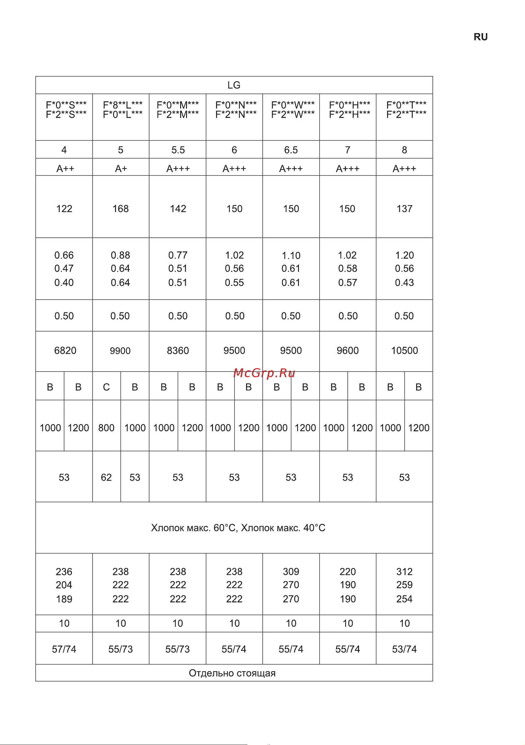LG F1296HDS1 Инструкция по эксплуатации онлайн [51/52] 618184