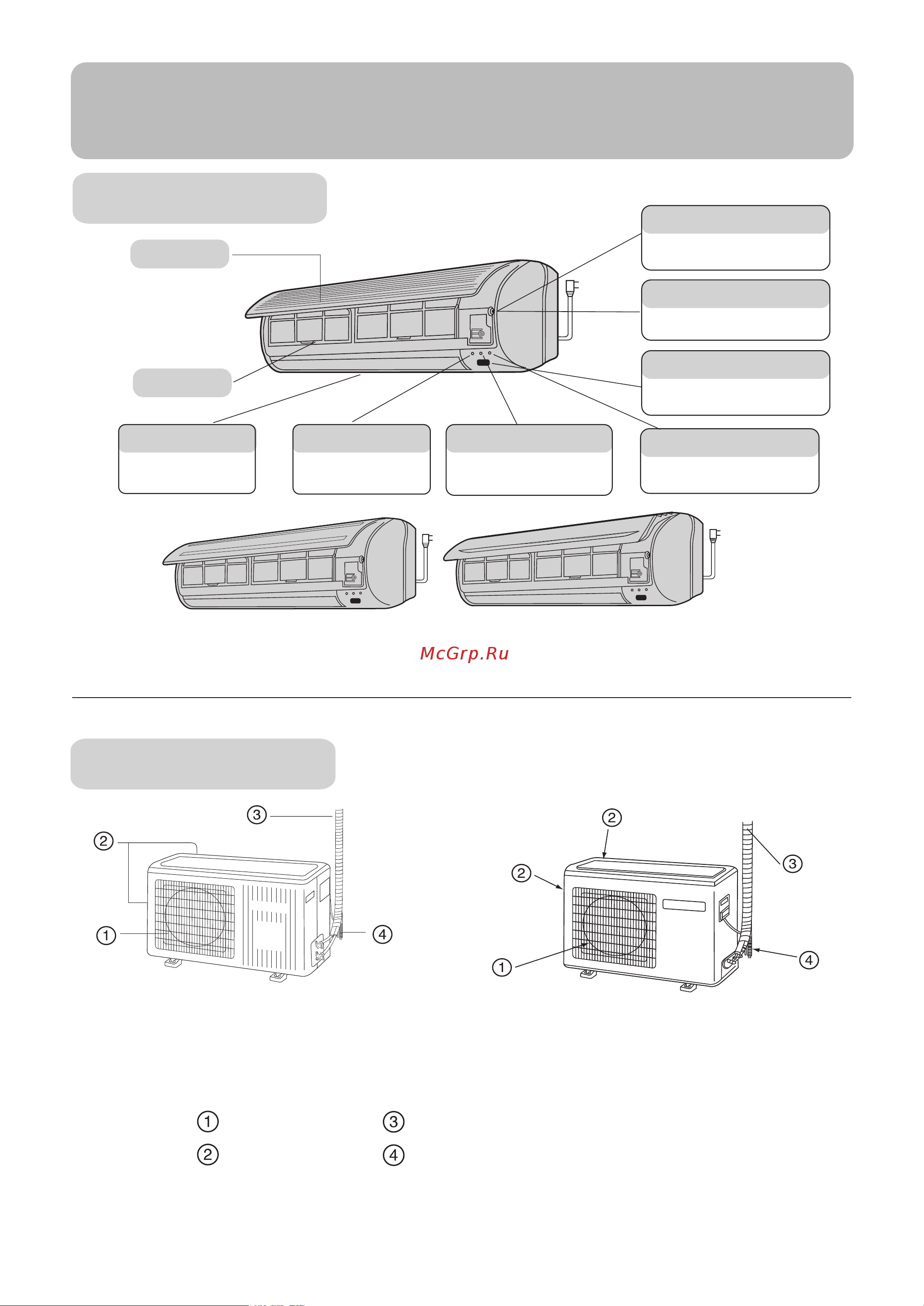 Haier HSU-129M07 [4/18] Parts and functions