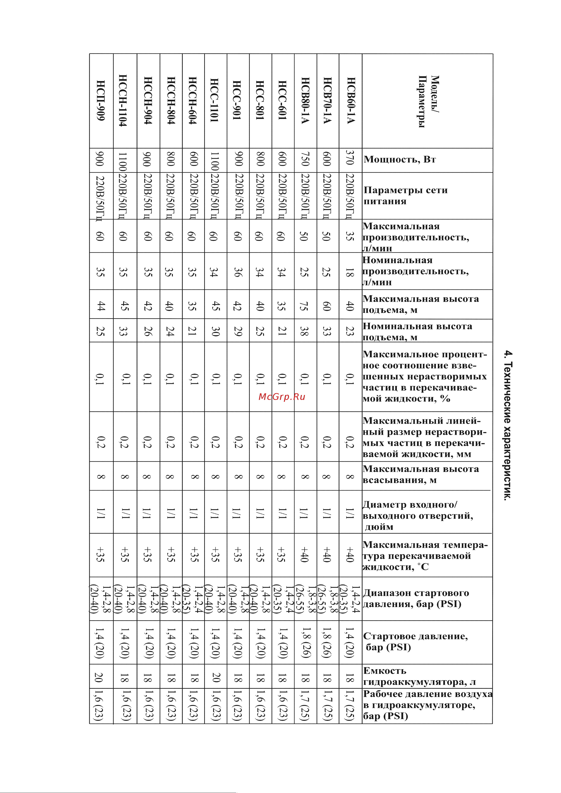 LEO AJm90 A5 Инструкция по эксплуатации онлайн [7/29] 618339