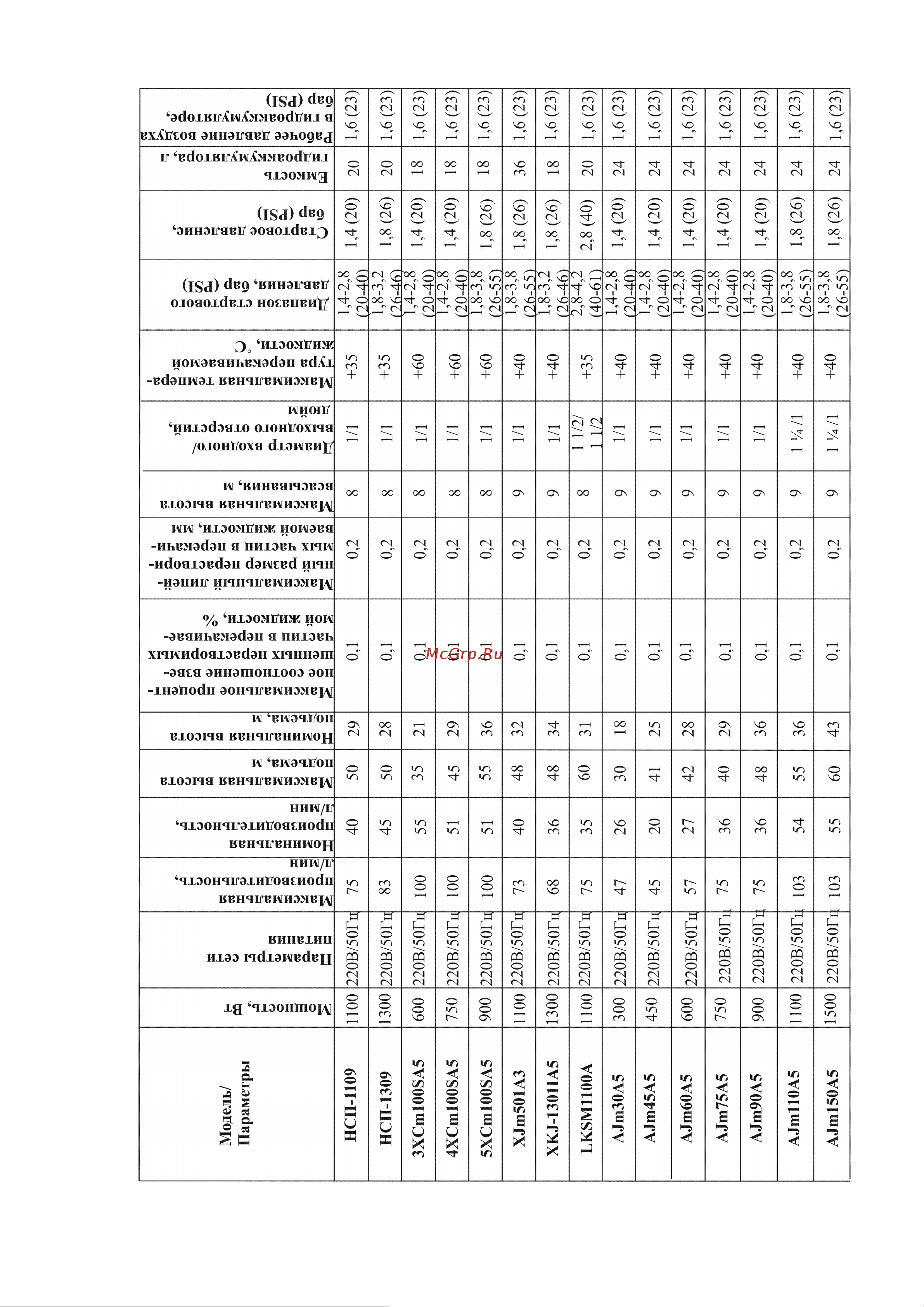 LEO AJm90 A5 Инструкция по эксплуатации онлайн [8/29] 618339