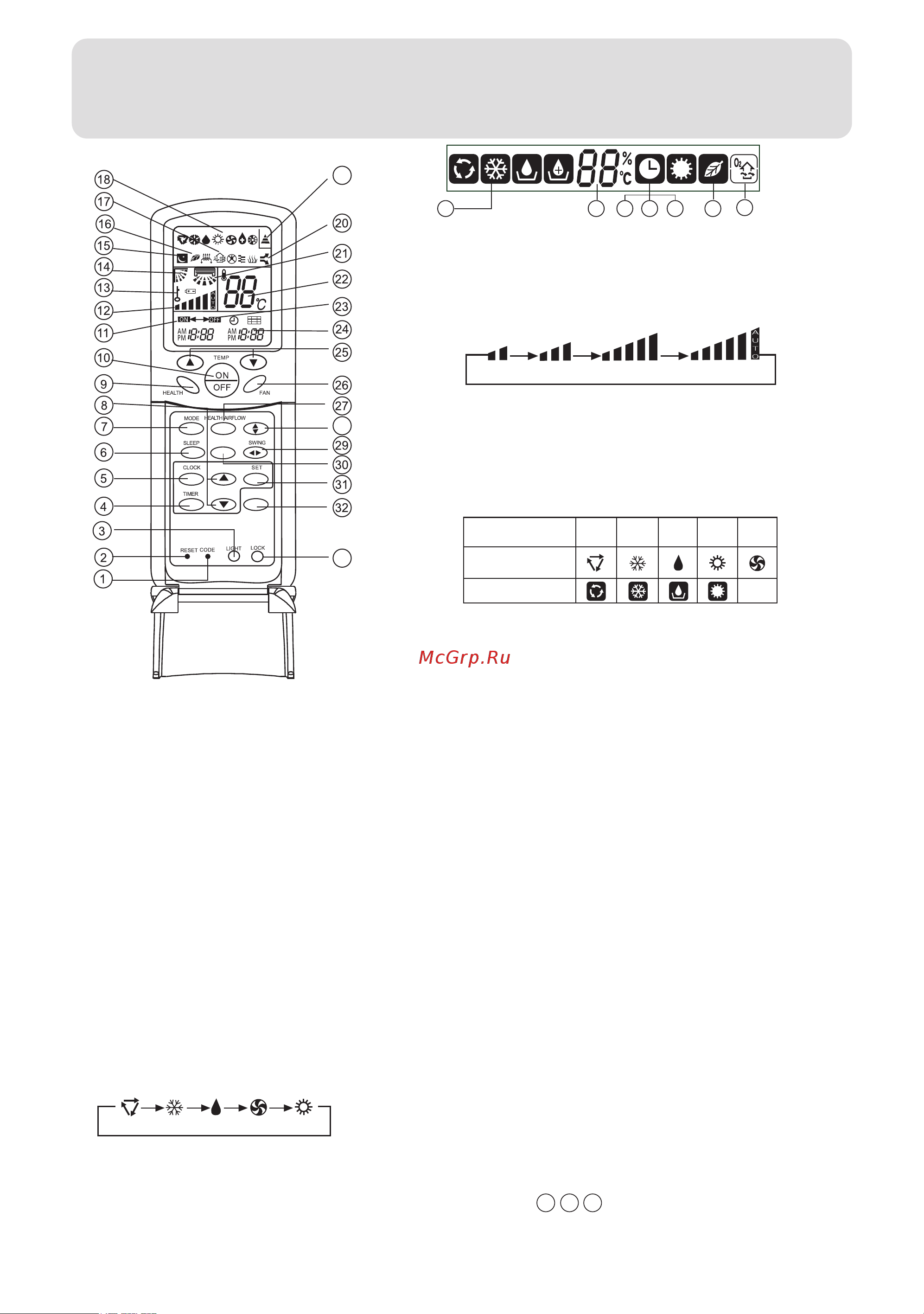 Haier HSU-18HV13(T3) [7/26] Parts and functions