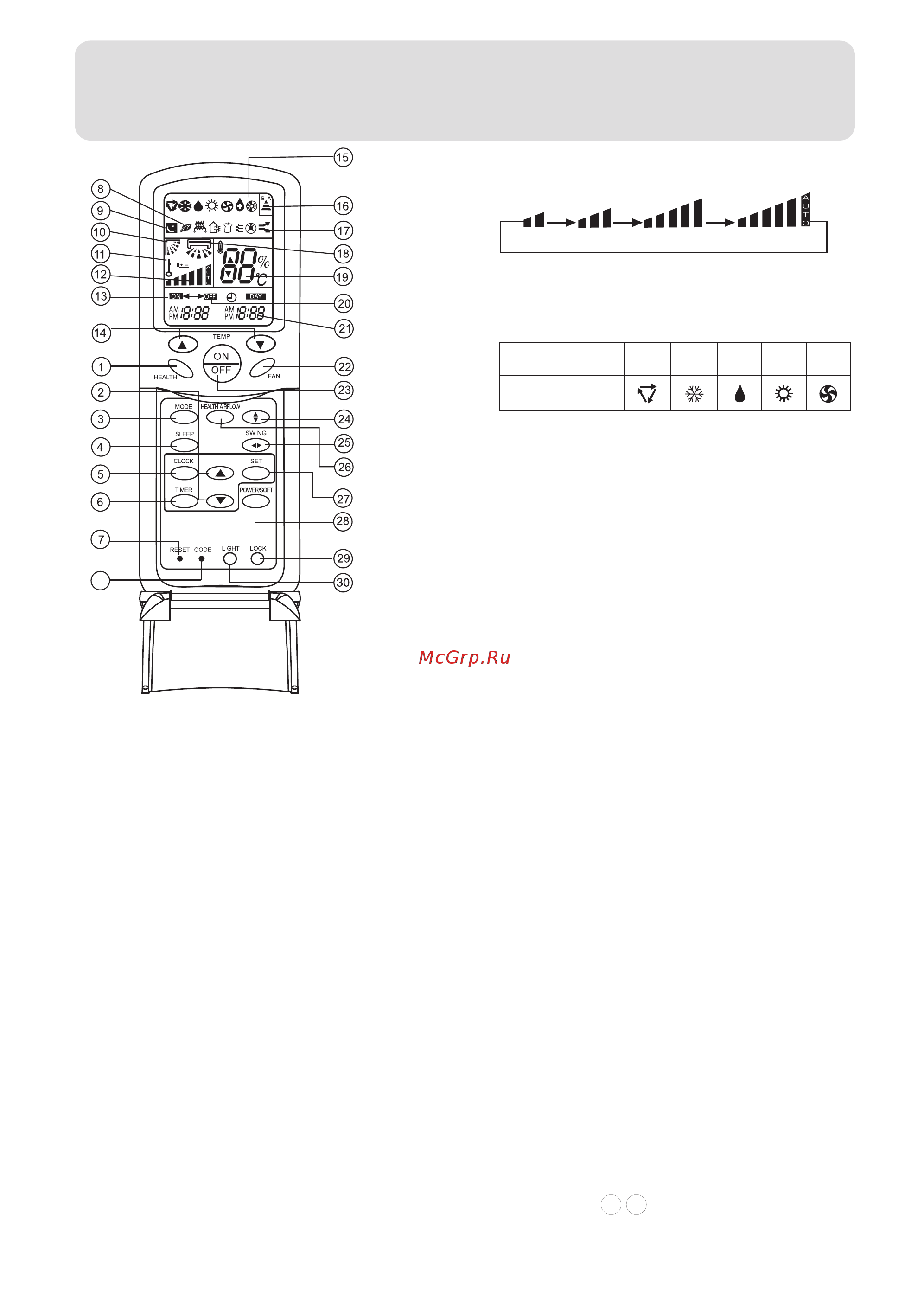 Haier HSU-09RS03/R2 [7/27] Parts and functions