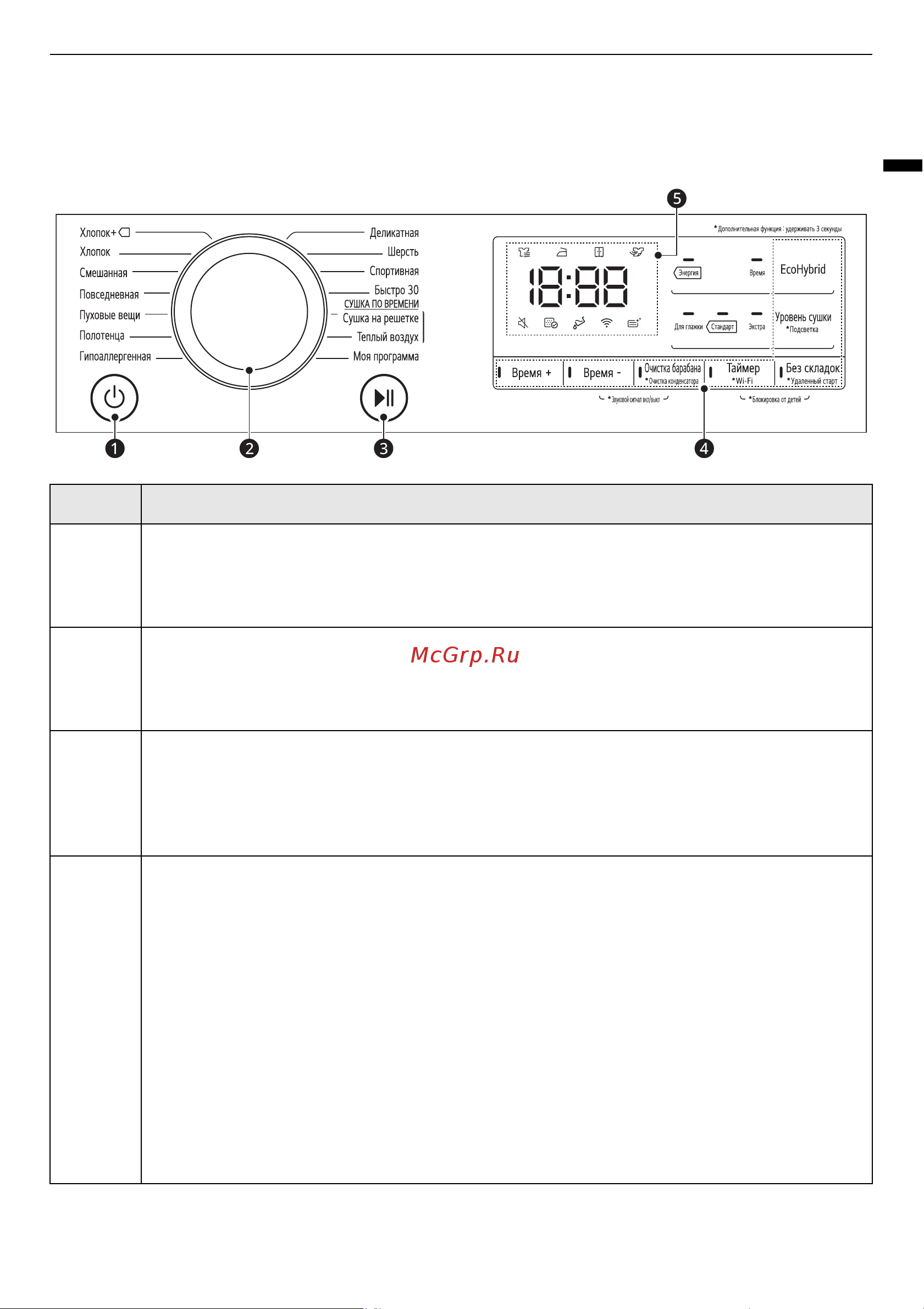 LG DC90V5V0W [21/56] Панель управления