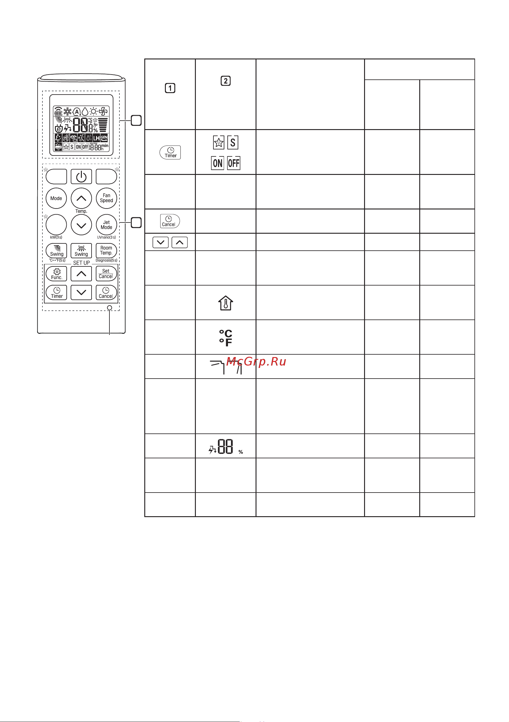 LG DC07RH [168/228] Uvnano