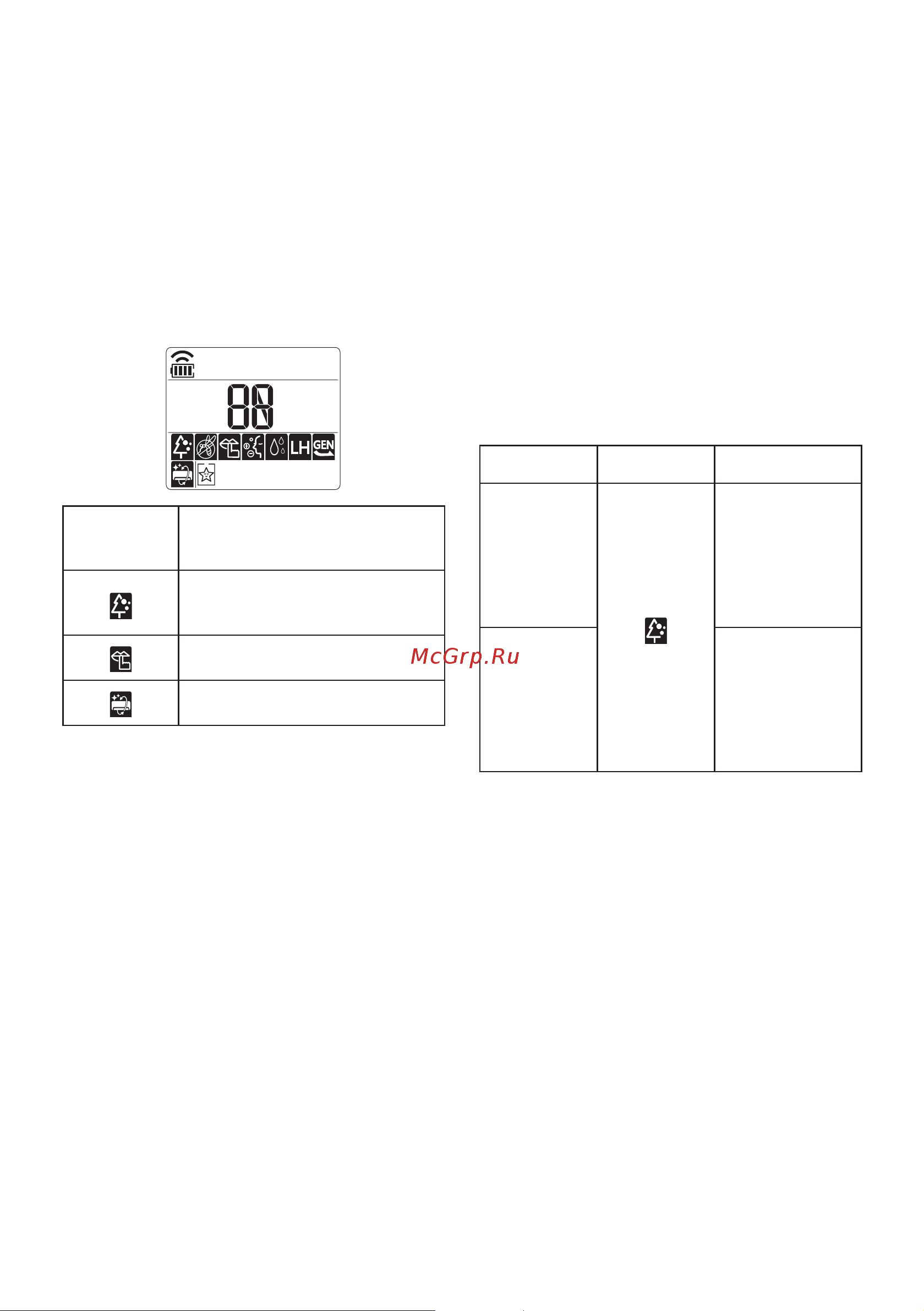 LG DC07RH [26/228] Using special functions
