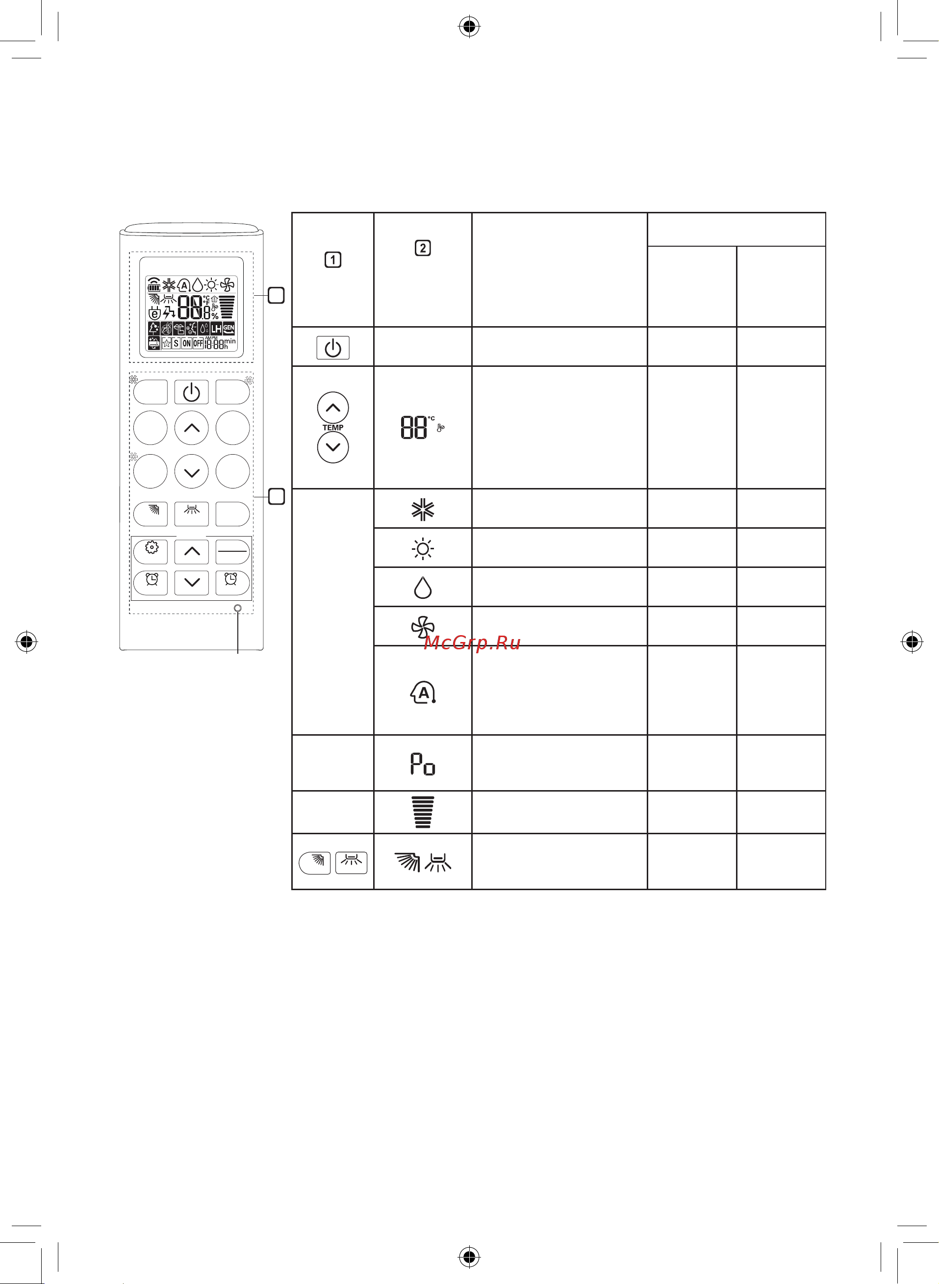 LG PC24SQ [159/220] Выкарыстанне бесправаднога пульта дыстанцыйнага кіравання