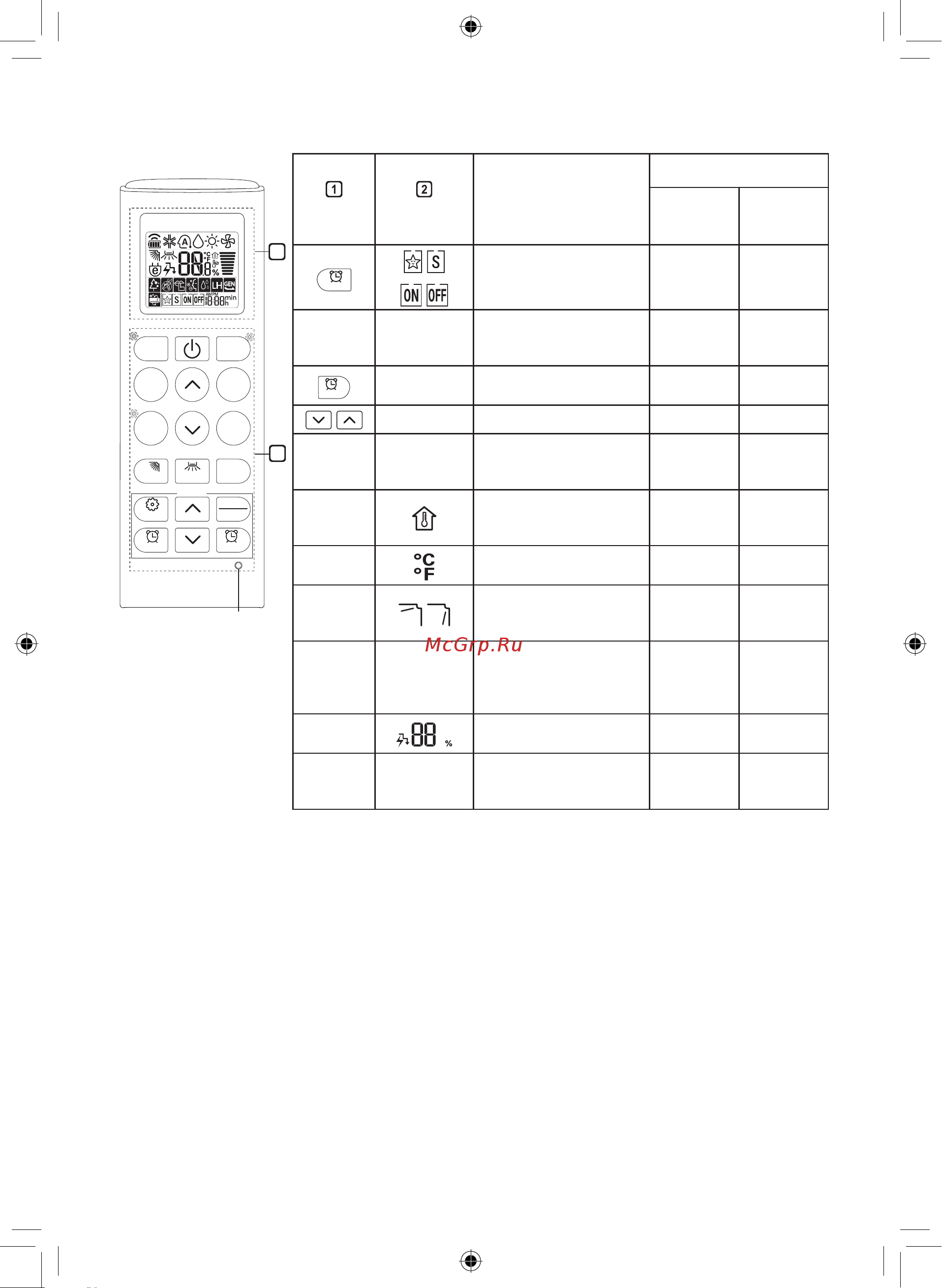 LG TC12GQ [88/220] Energy ctrl