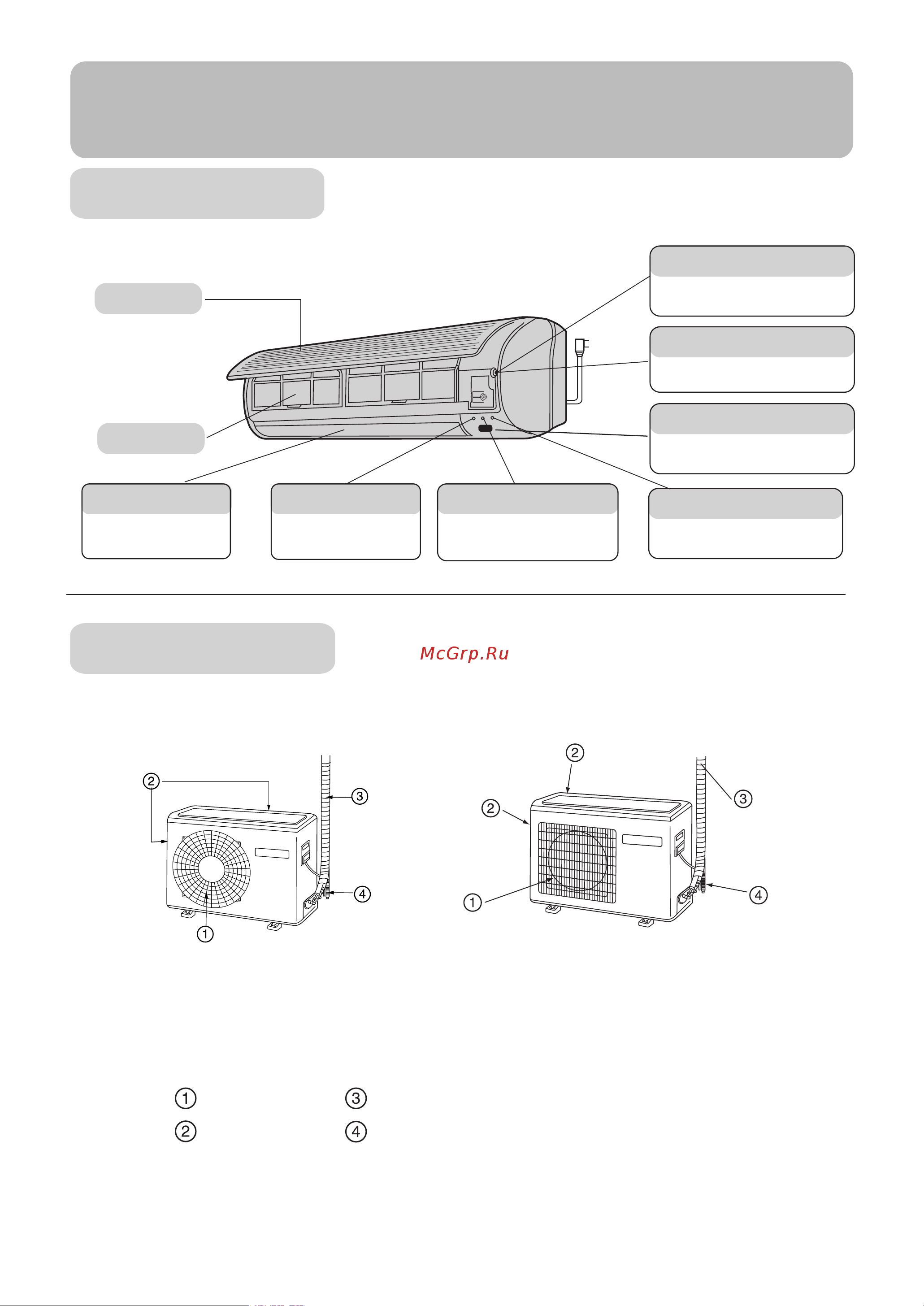 Haier HSU-14CG13 [5/17] Parts and functions
