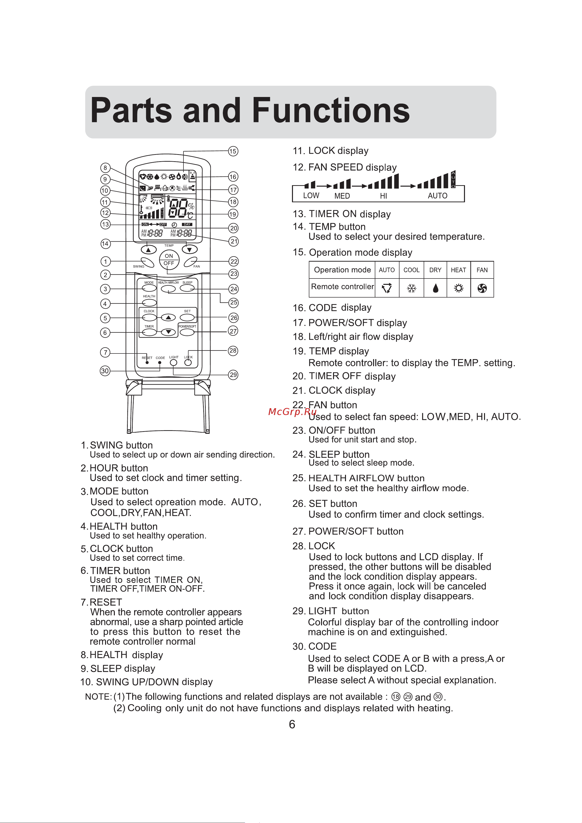 Haier HSU-07RK03/R2 Инструкция по эксплуатации онлайн [7/27] 618604