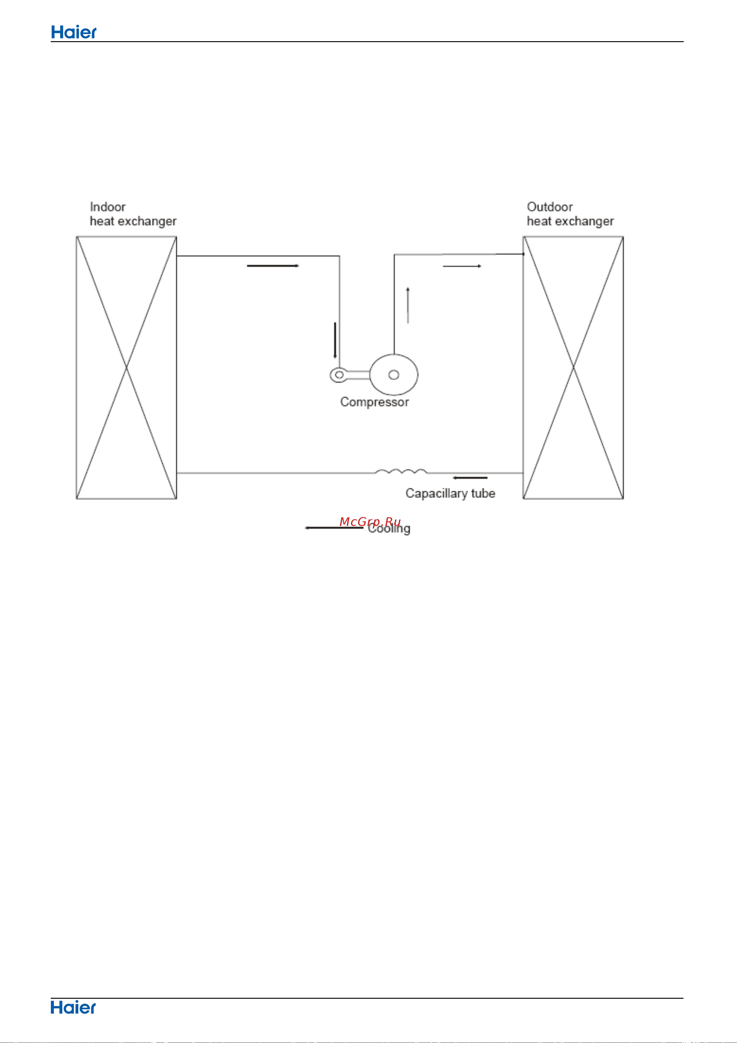 Haier HWE06XCN [21/25] System flow chart