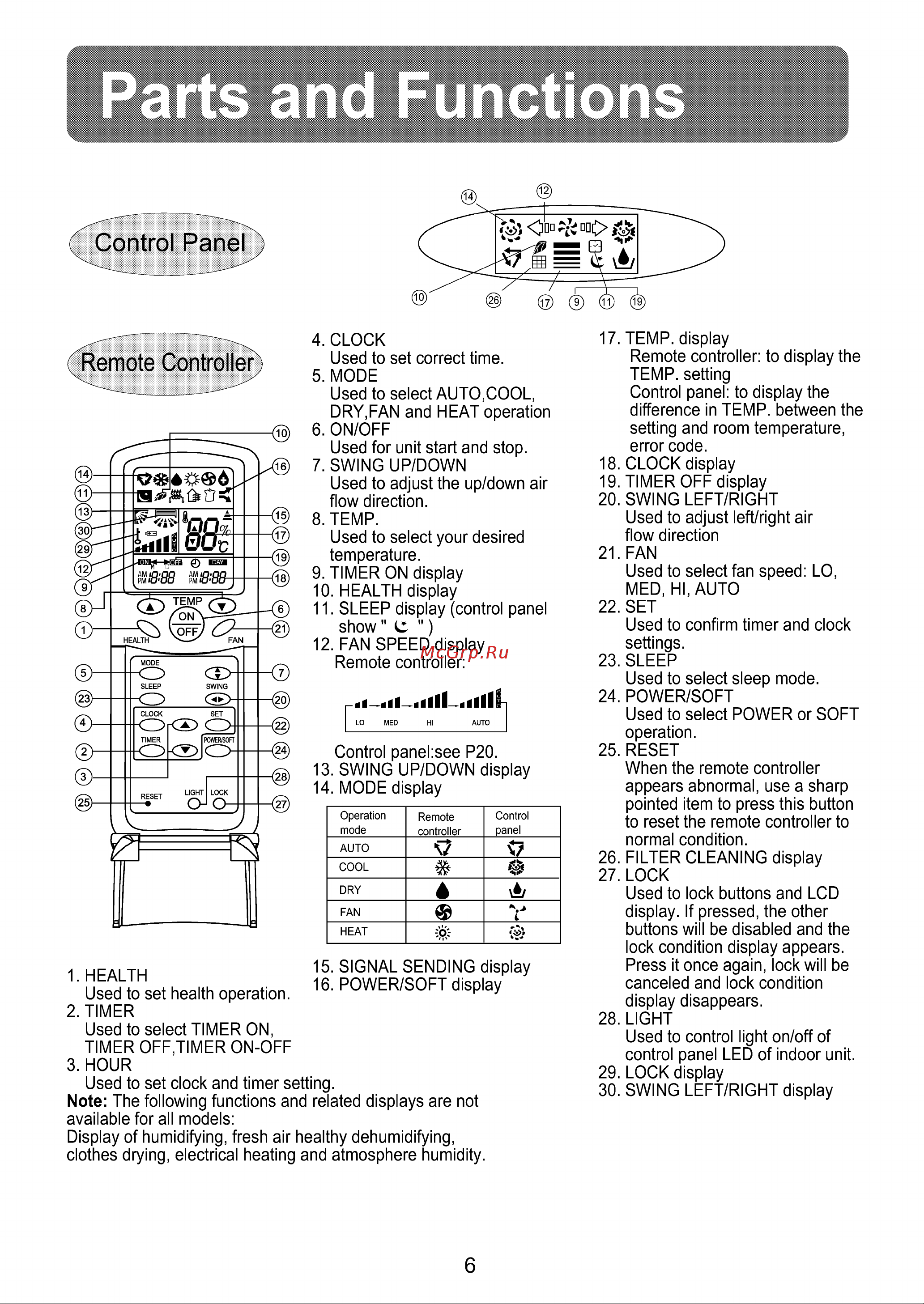 Haier AU182BFAHA [8/29] Remote controller