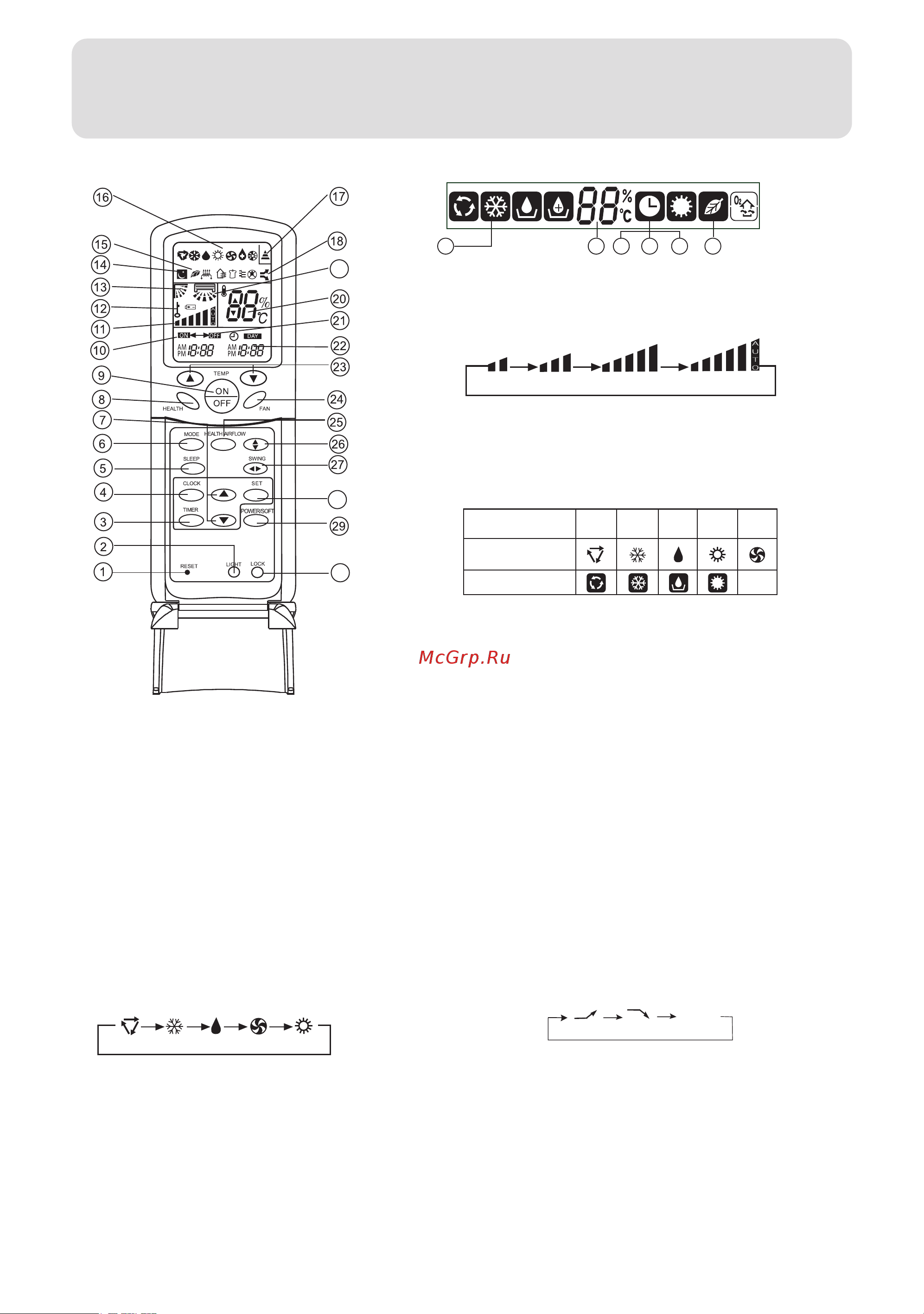 Haier HSU-12HV04/R2(DB) [7/27] Parts and functions