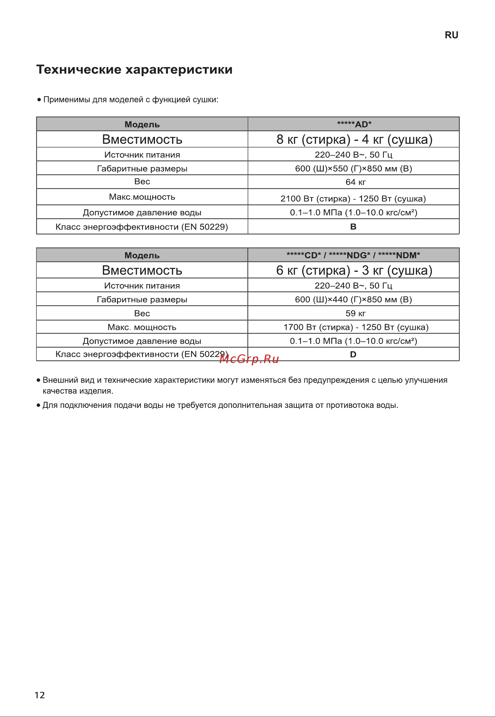 LG FH2H3SD2 [12/52] Вместимость 6 кг стирка 3 кг сушка