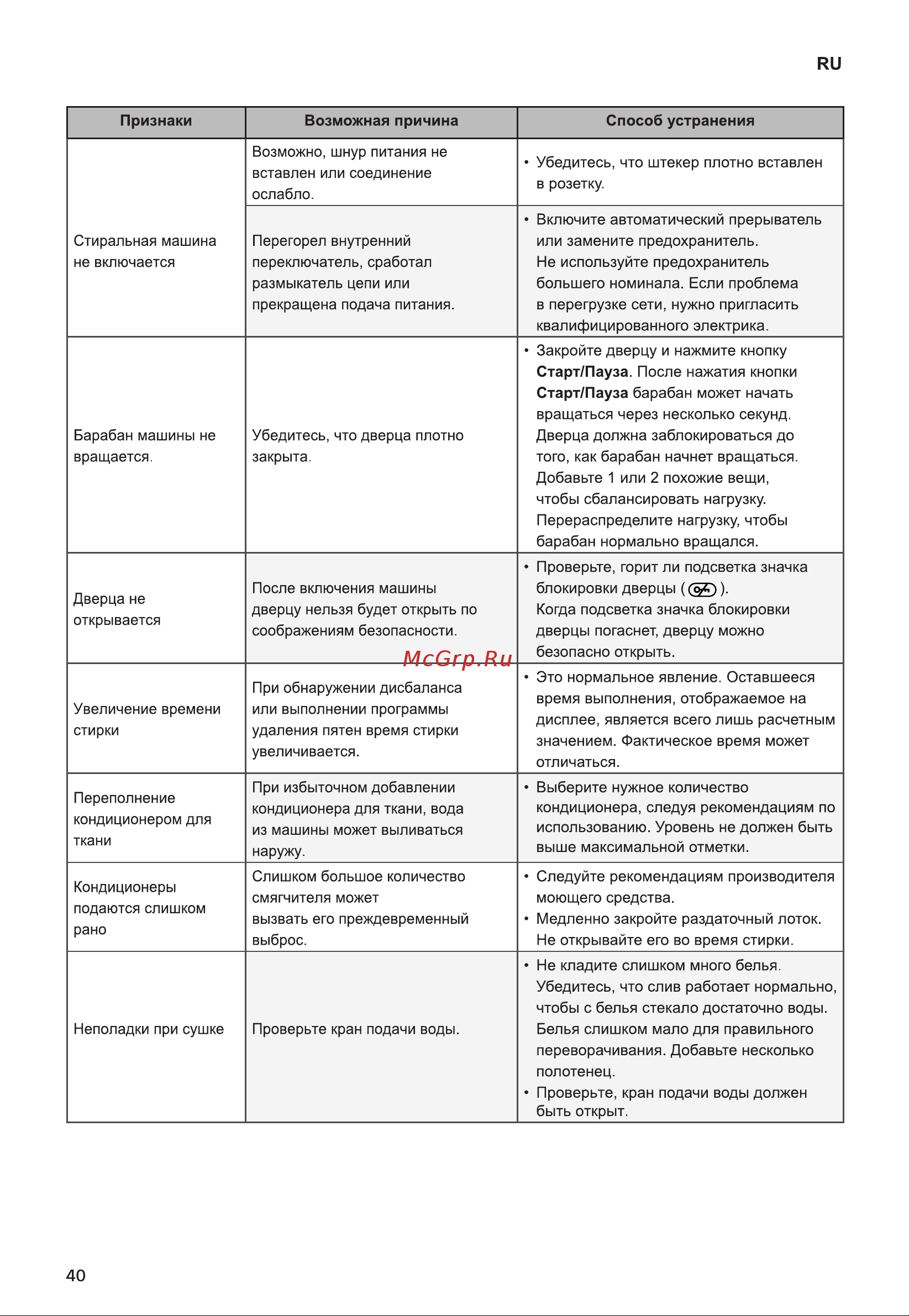 LG FH2H3SD2 Инструкция по эксплуатации онлайн [40/52] 618764