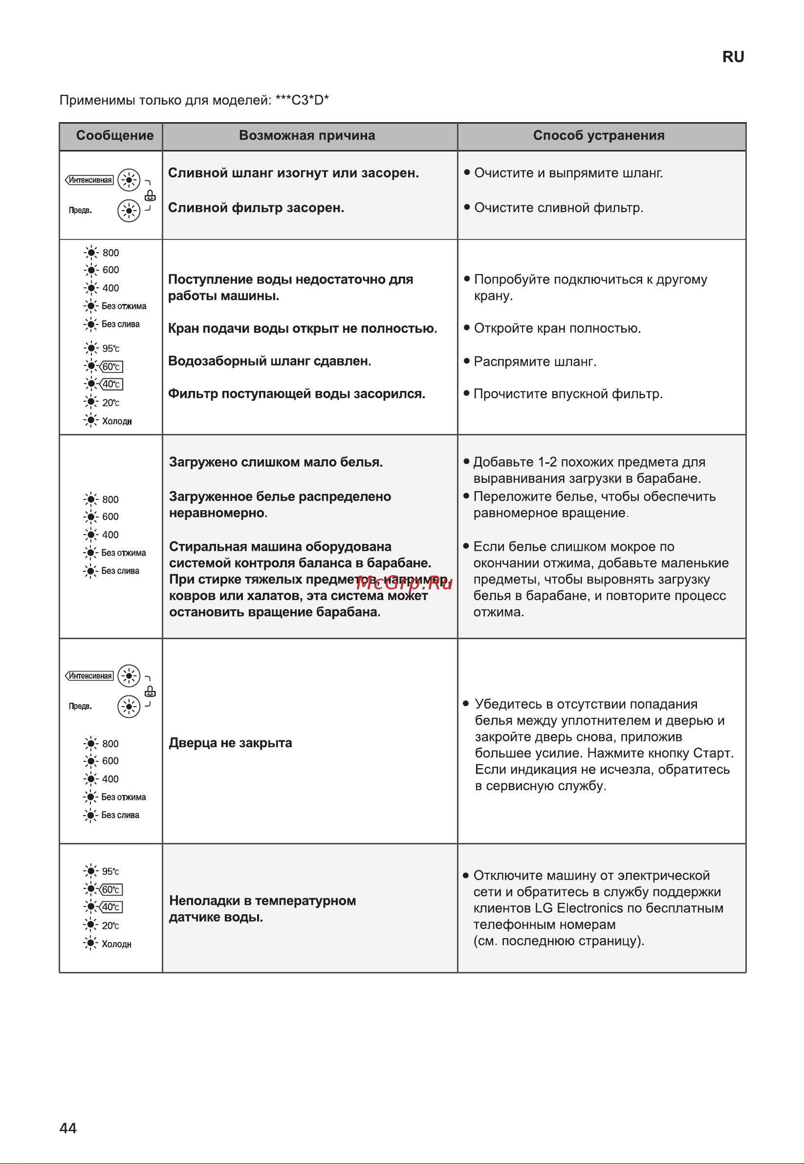 LG FH2H3SD2 [44/52] Применимы только для моделей c3 d