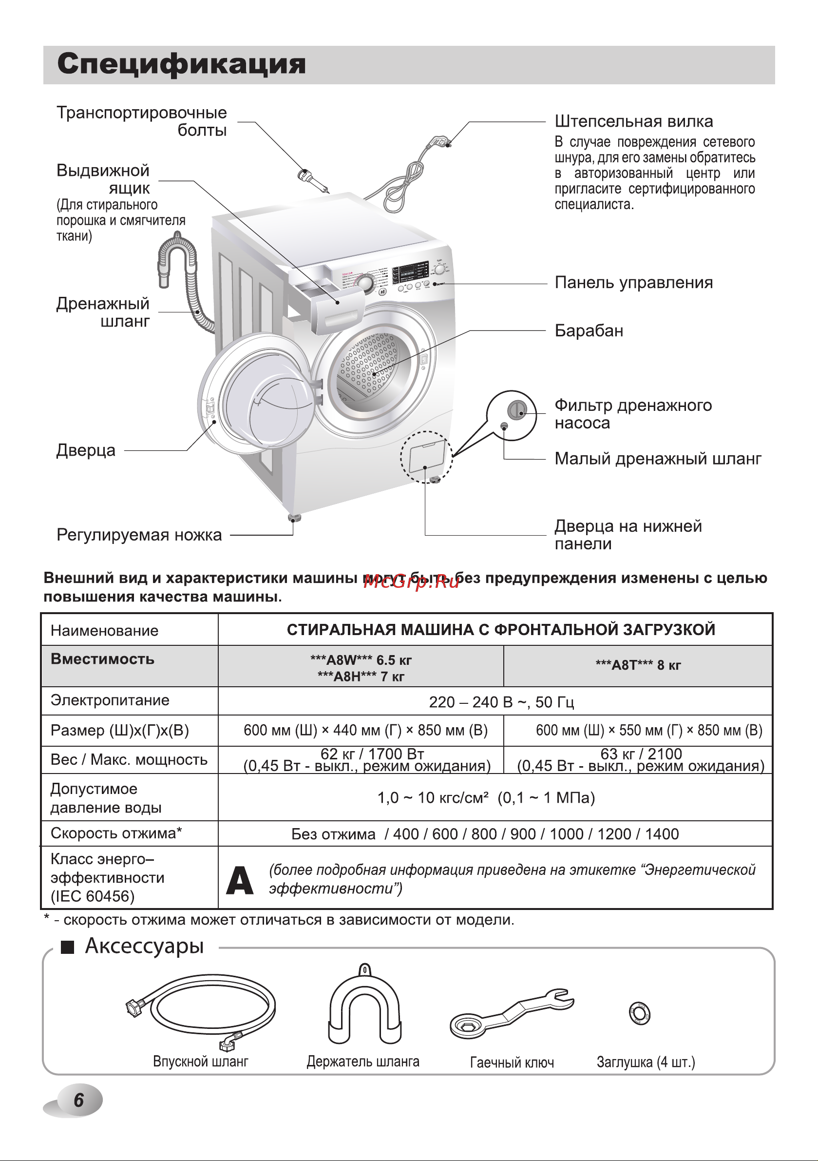 LG FH2A8WD2 [6/44] Панель управления