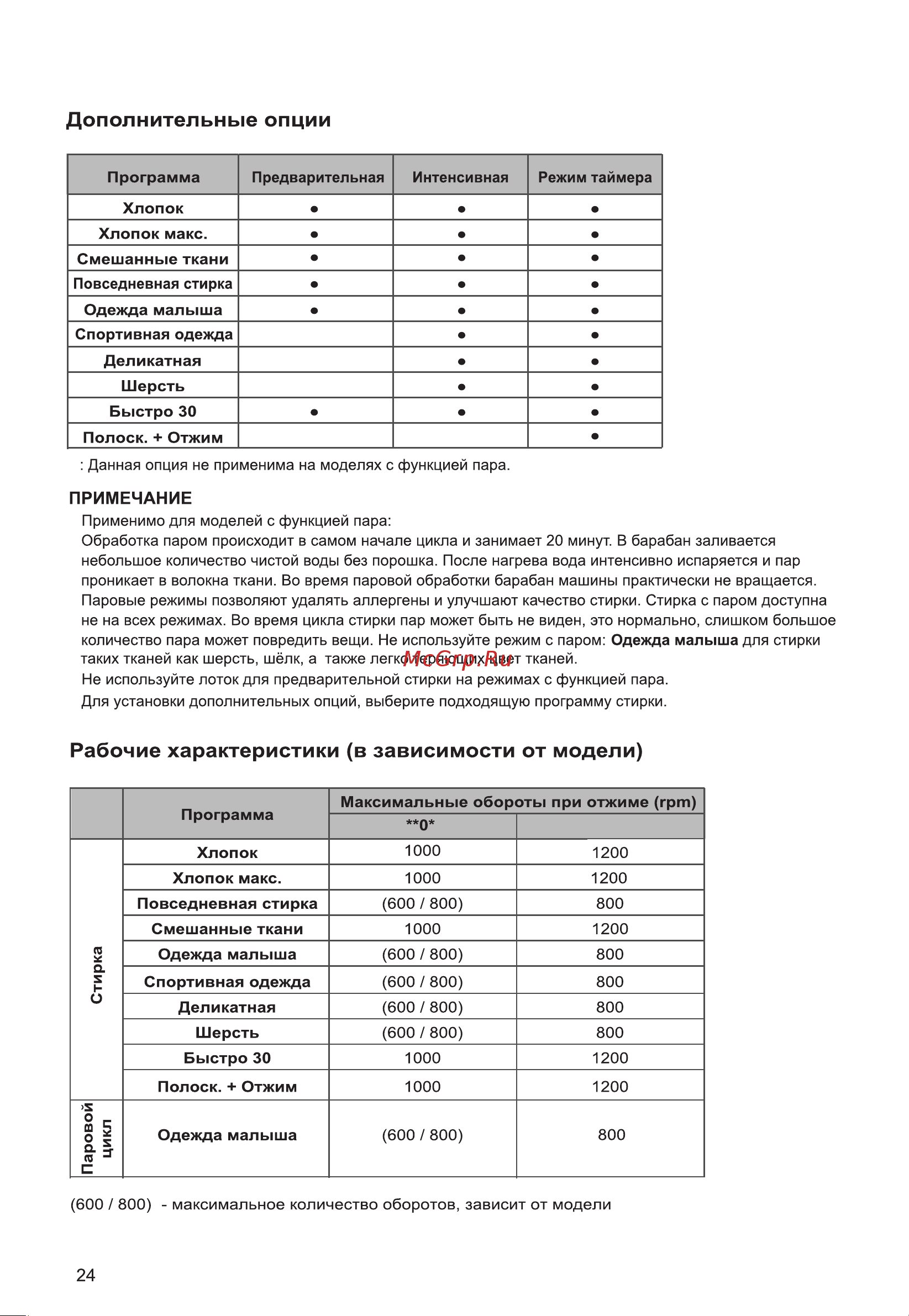 LG F2J3NS1W [24/44] Паровой