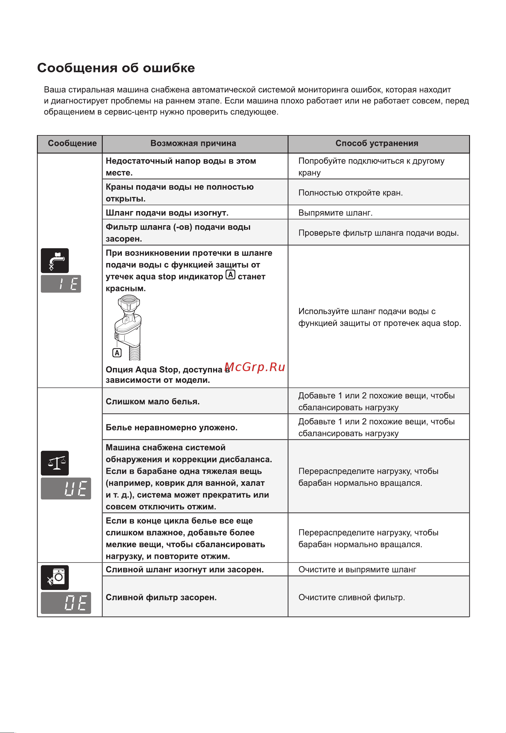 LG F2J3NS1W [35/44] Сообщения об ошибке