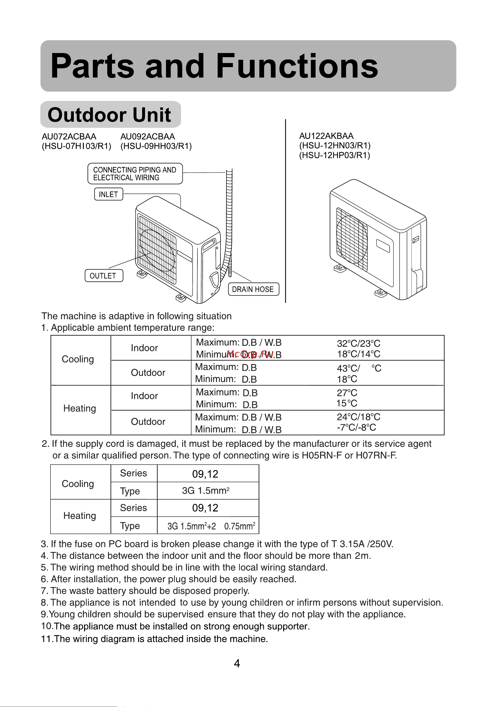Haier HSU-12HN03/R1 Инструкция по эксплуатации онлайн [6/20] 619053