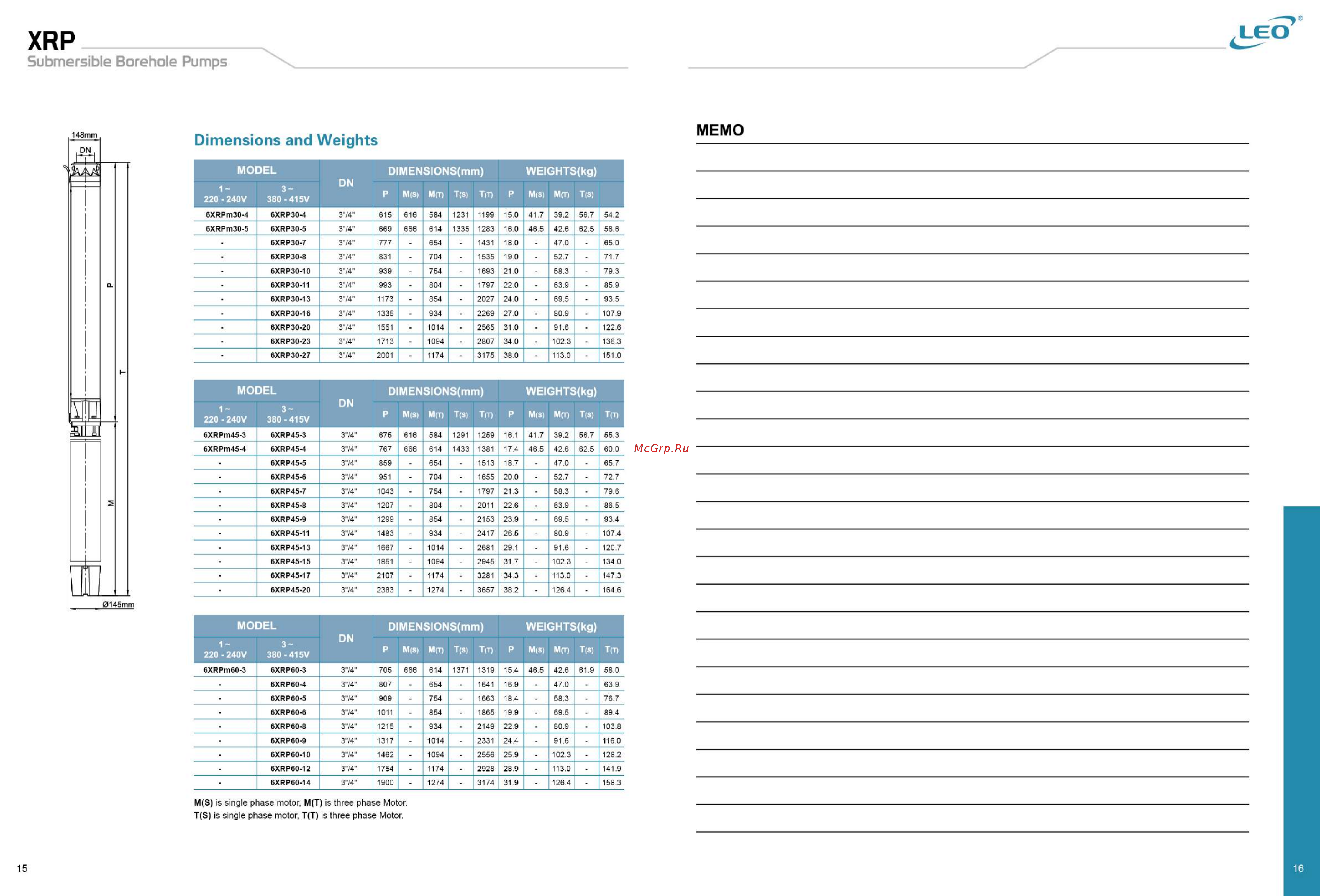 LEO 6XRP30/9-9,2 [11/12] Dimensions and weights memo