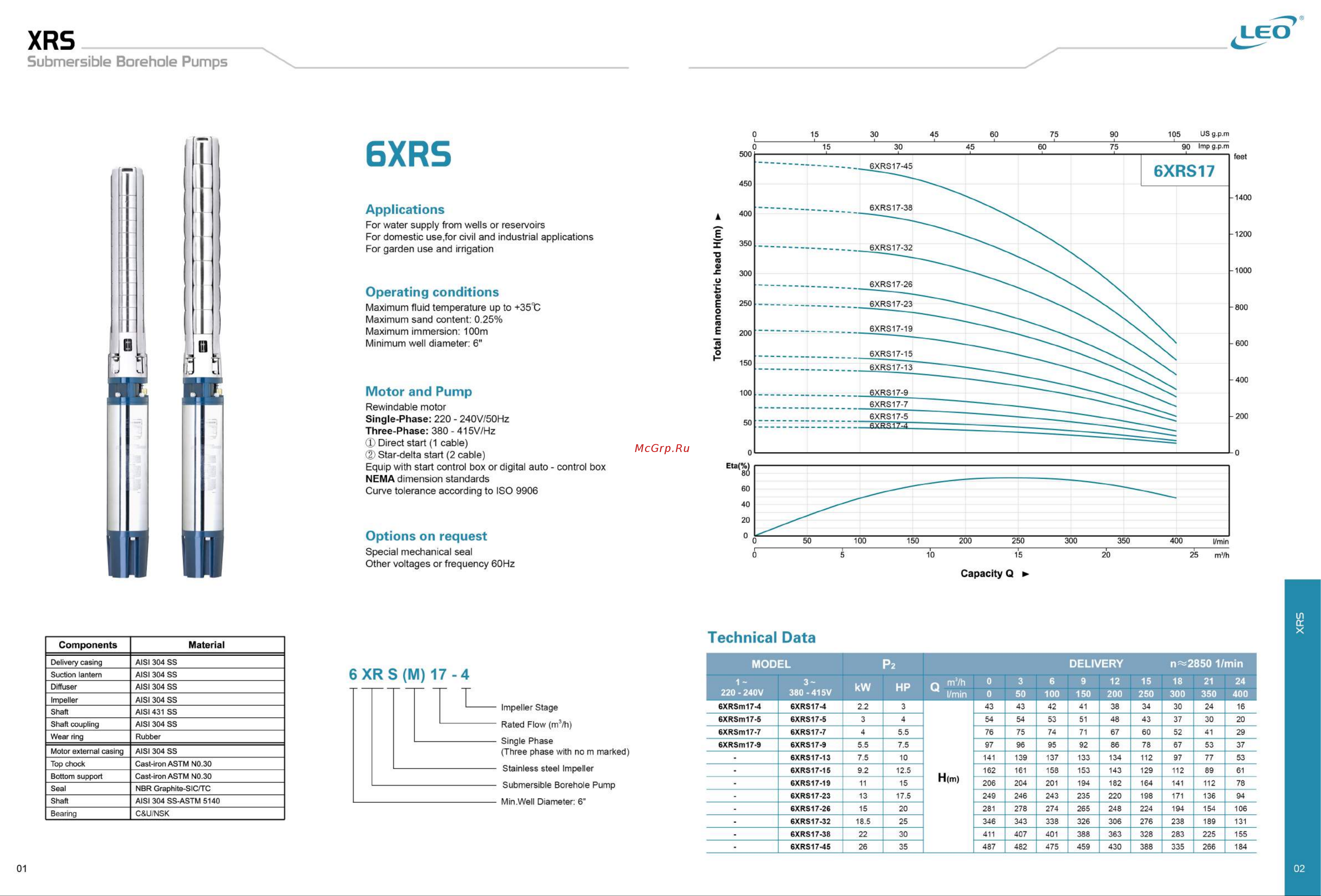 LEO 6XRS17/24-13 [4/12] Xrs m 17 4