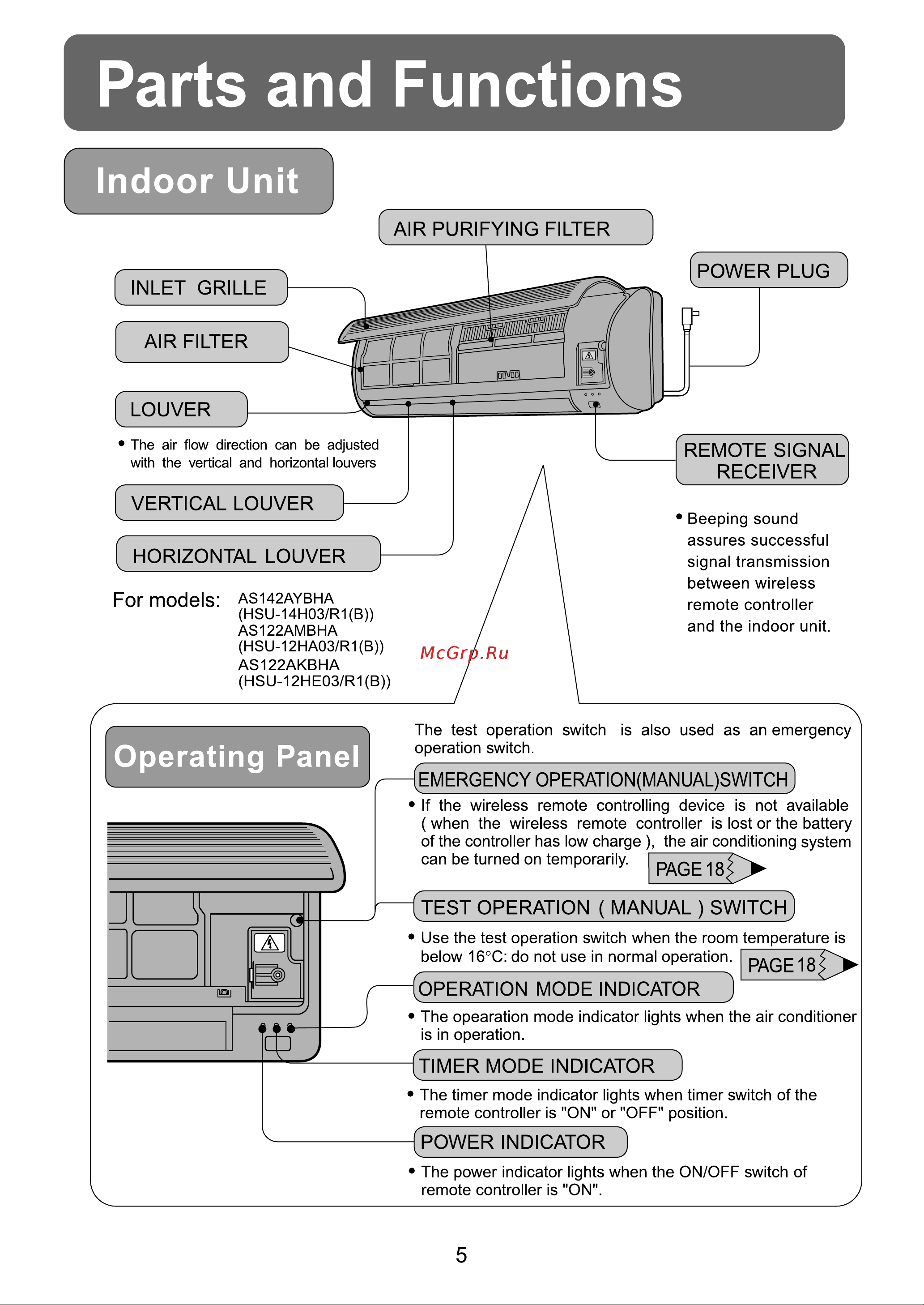 Haier HSU-12HW03/R1(B) Инструкция по эксплуатации онлайн [8/29] 619214