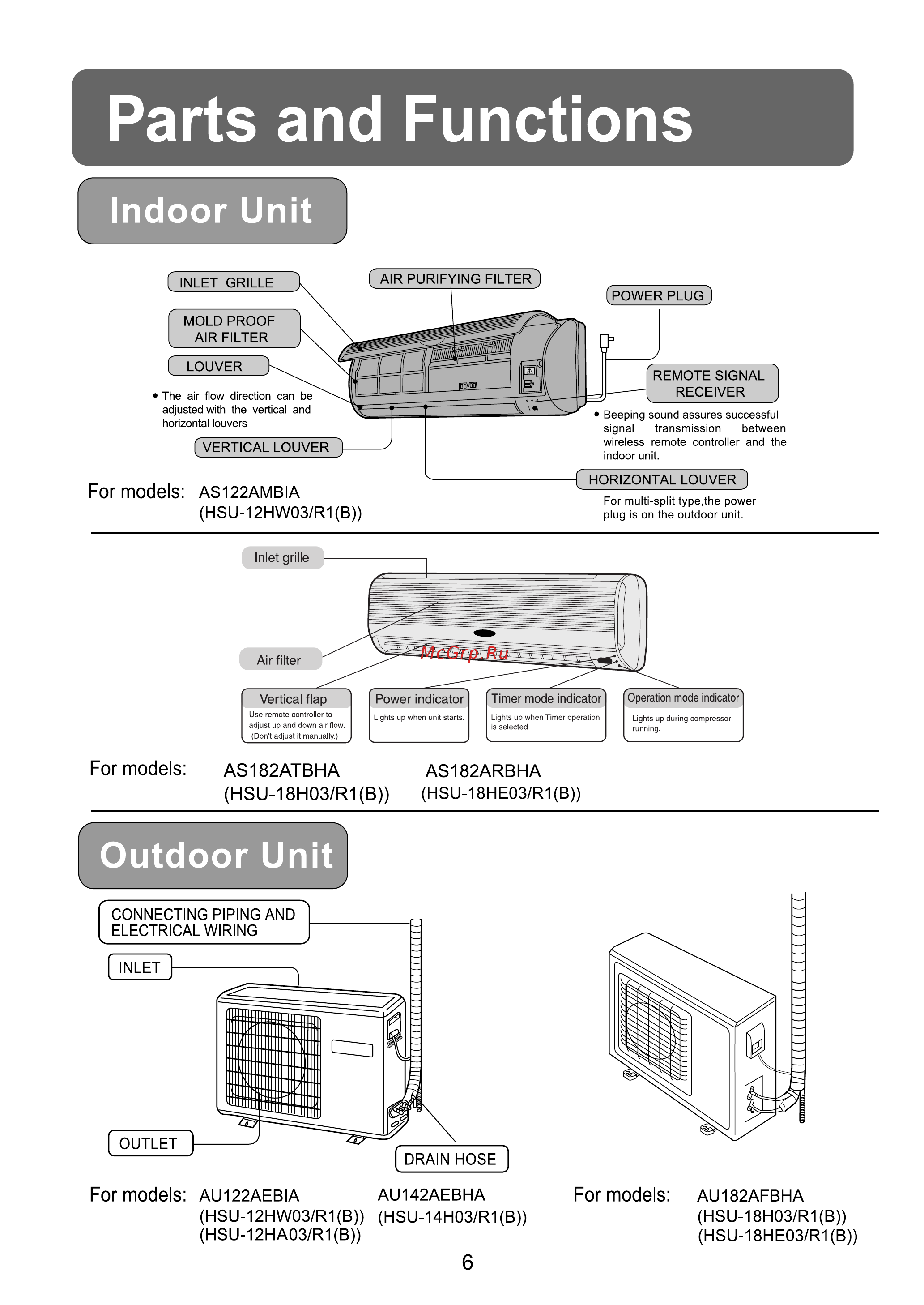 Haier HSU-12HW03/R1(B) Инструкция по эксплуатации онлайн [9/29] 619214