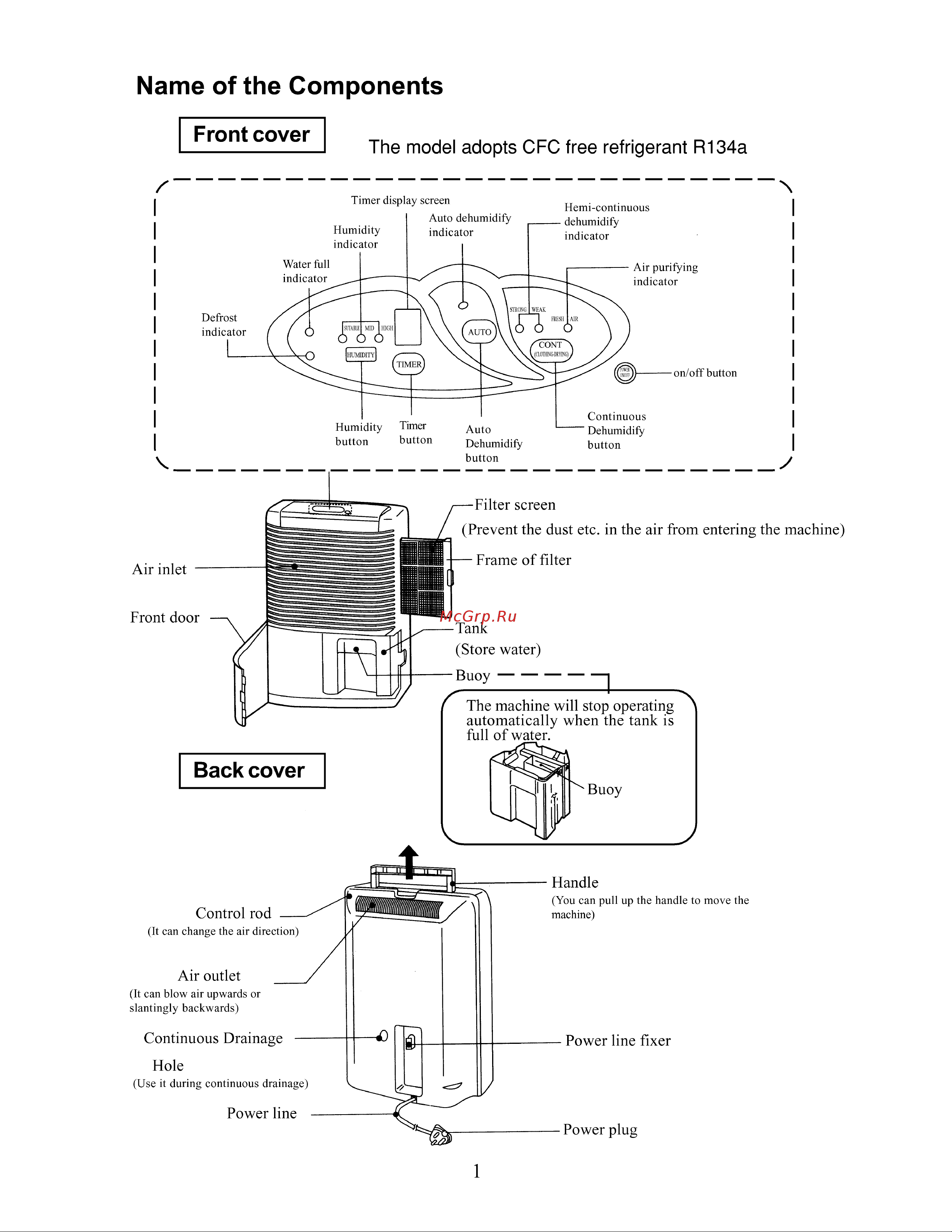 Haier AH102ACNAA [3/15] Name of the components