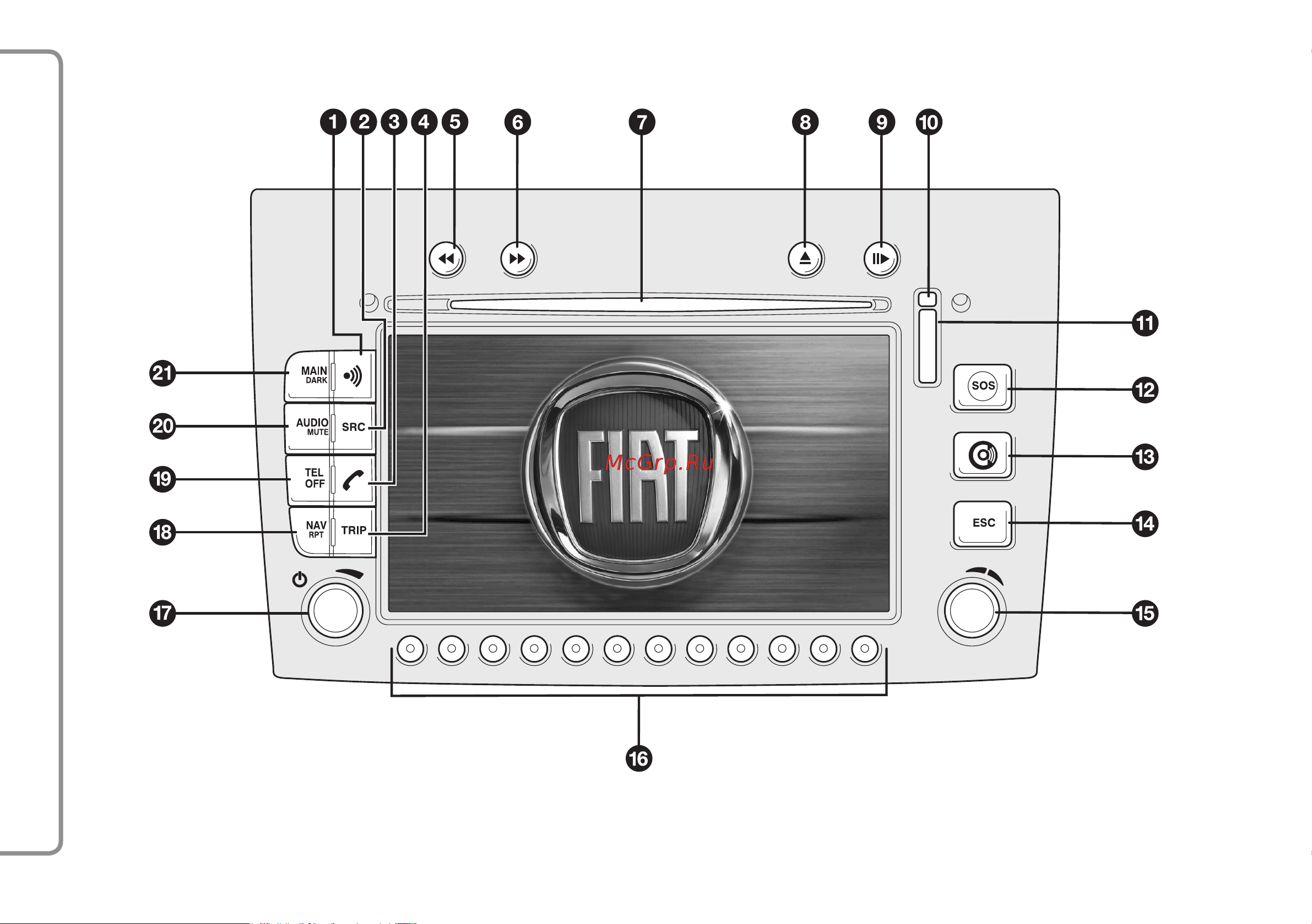 Fiat BRAVO [10/164] Органы управления на главной панели