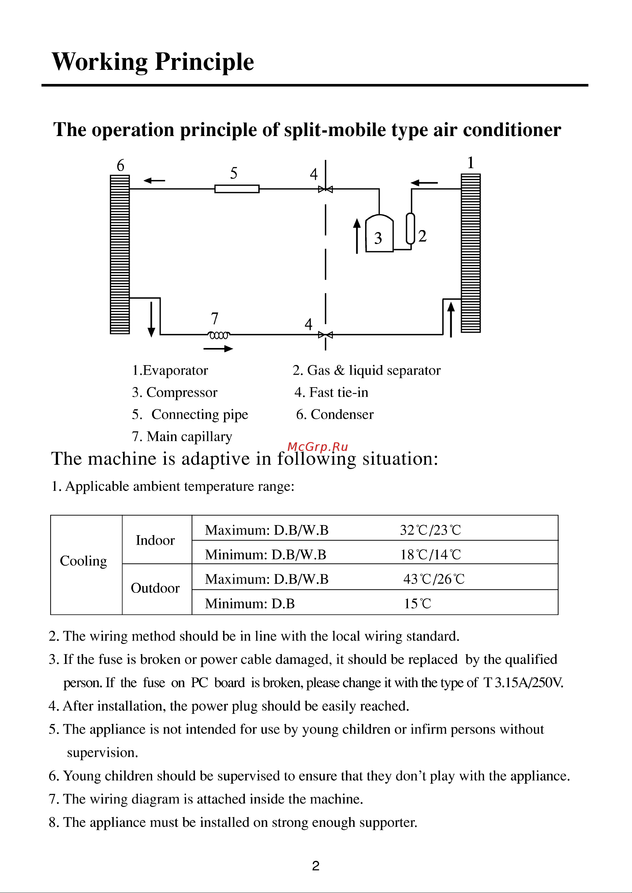 Haier AU082AJNAA [3/16] The operation principle of split mobile type air conditioner