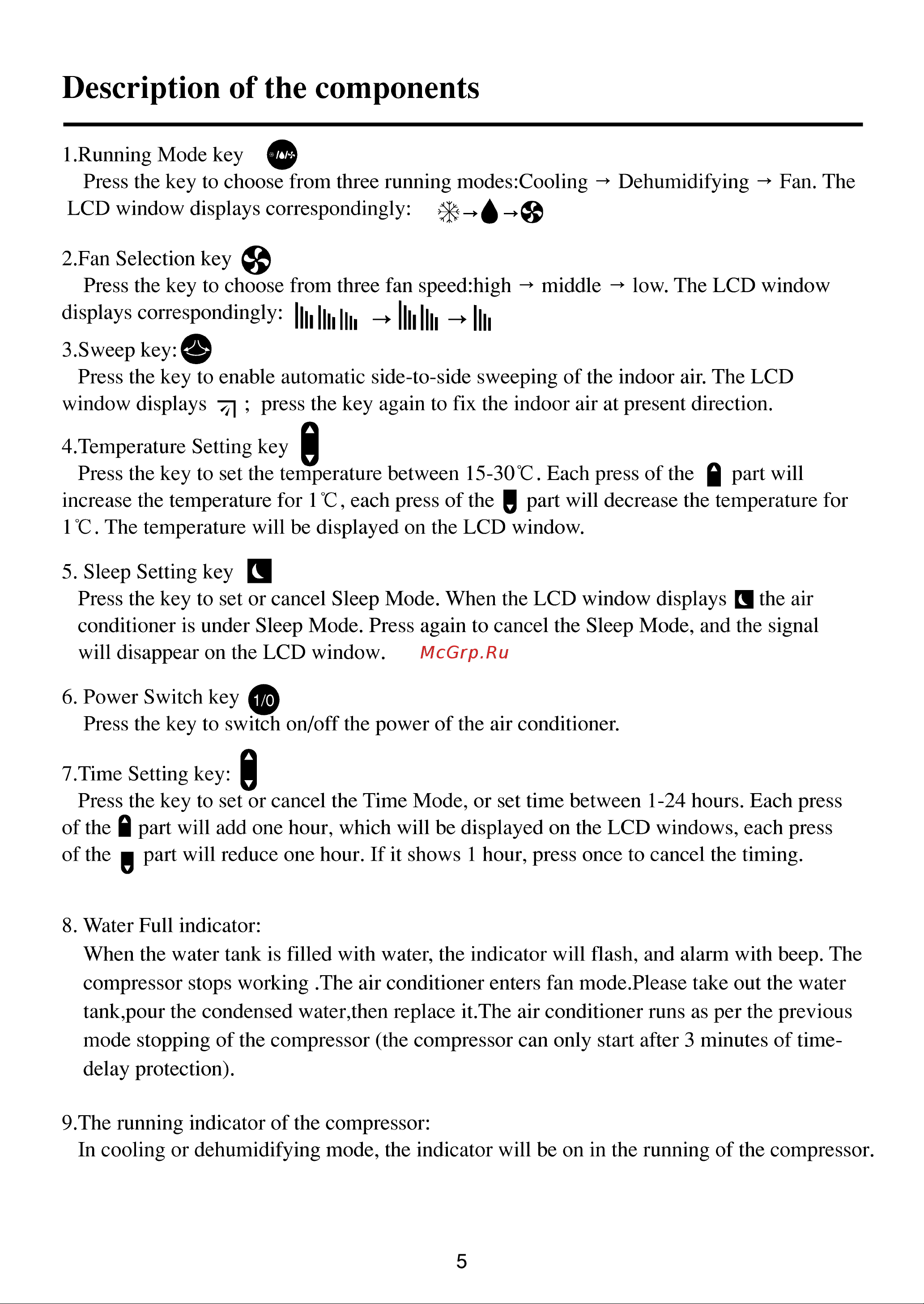 Haier AU082AJNAA [6/16] Description of the components