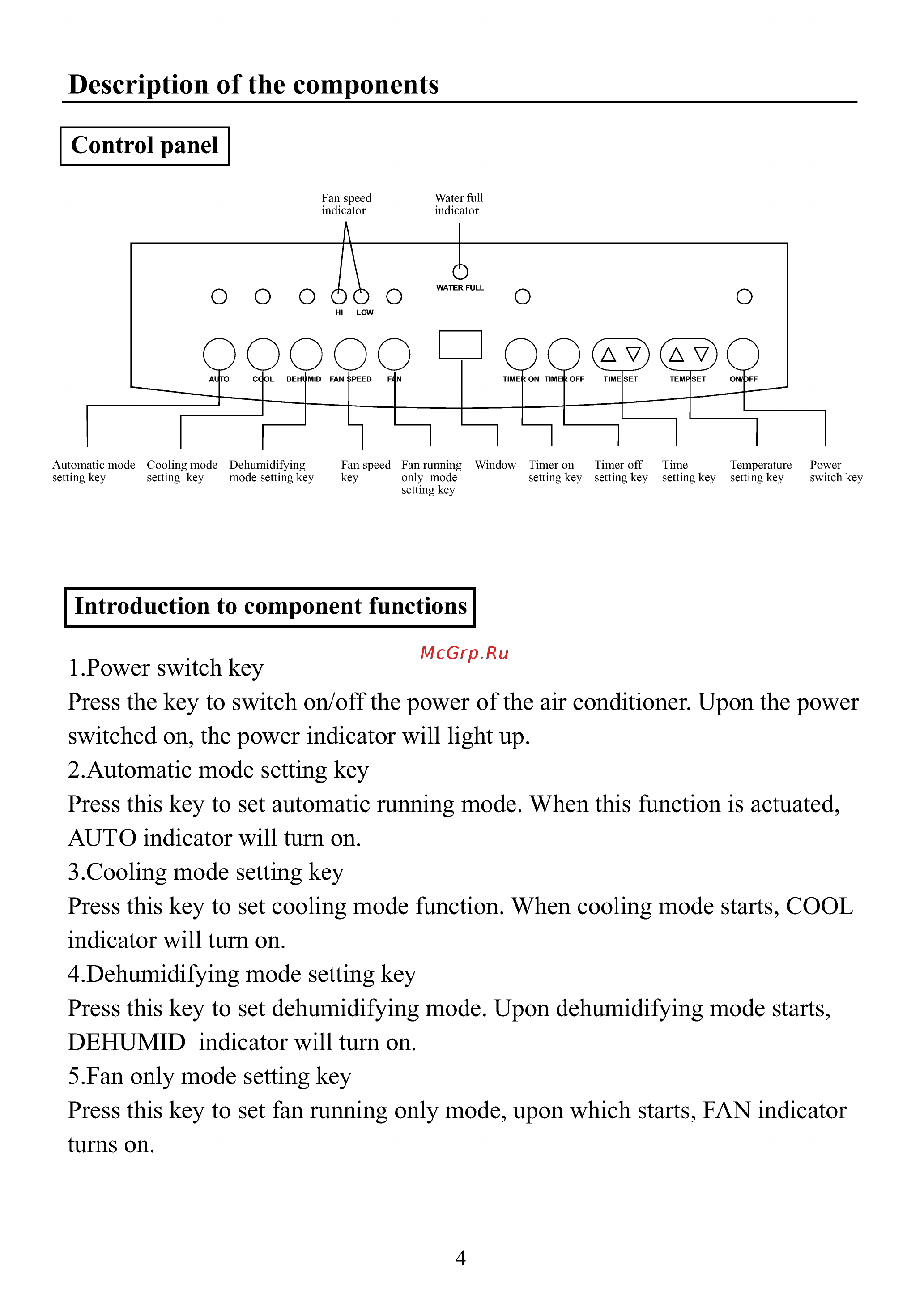 Haier HM-09CA03/R1 [6/14] Description of the components