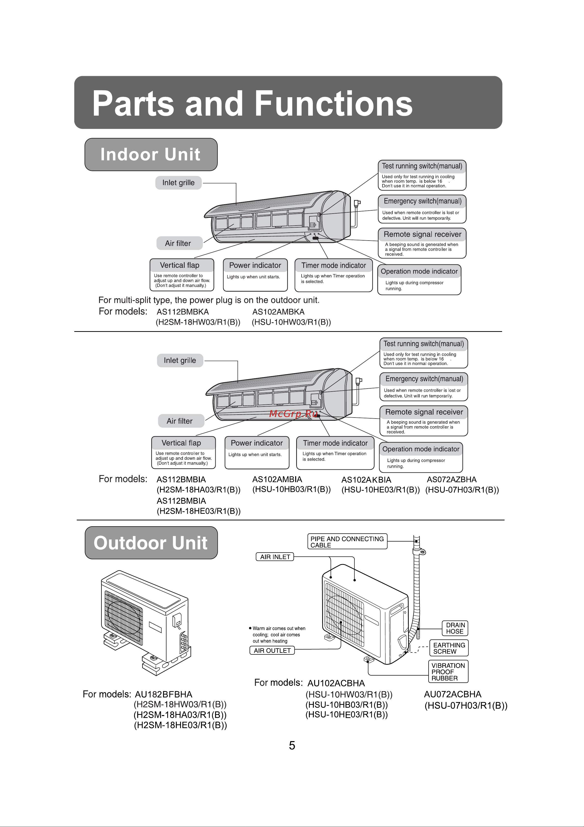 Haier H2SM-18HW03/R1(B) Инструкция по эксплуатации онлайн [7/28] 619440