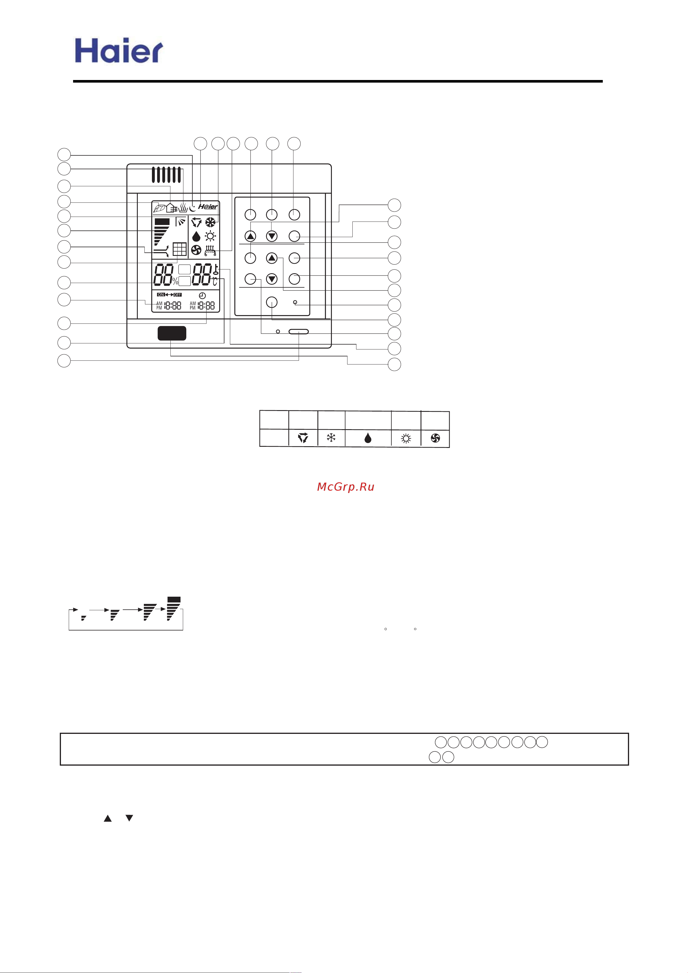 Haier AB092FCBIA [56/126] Controller functions