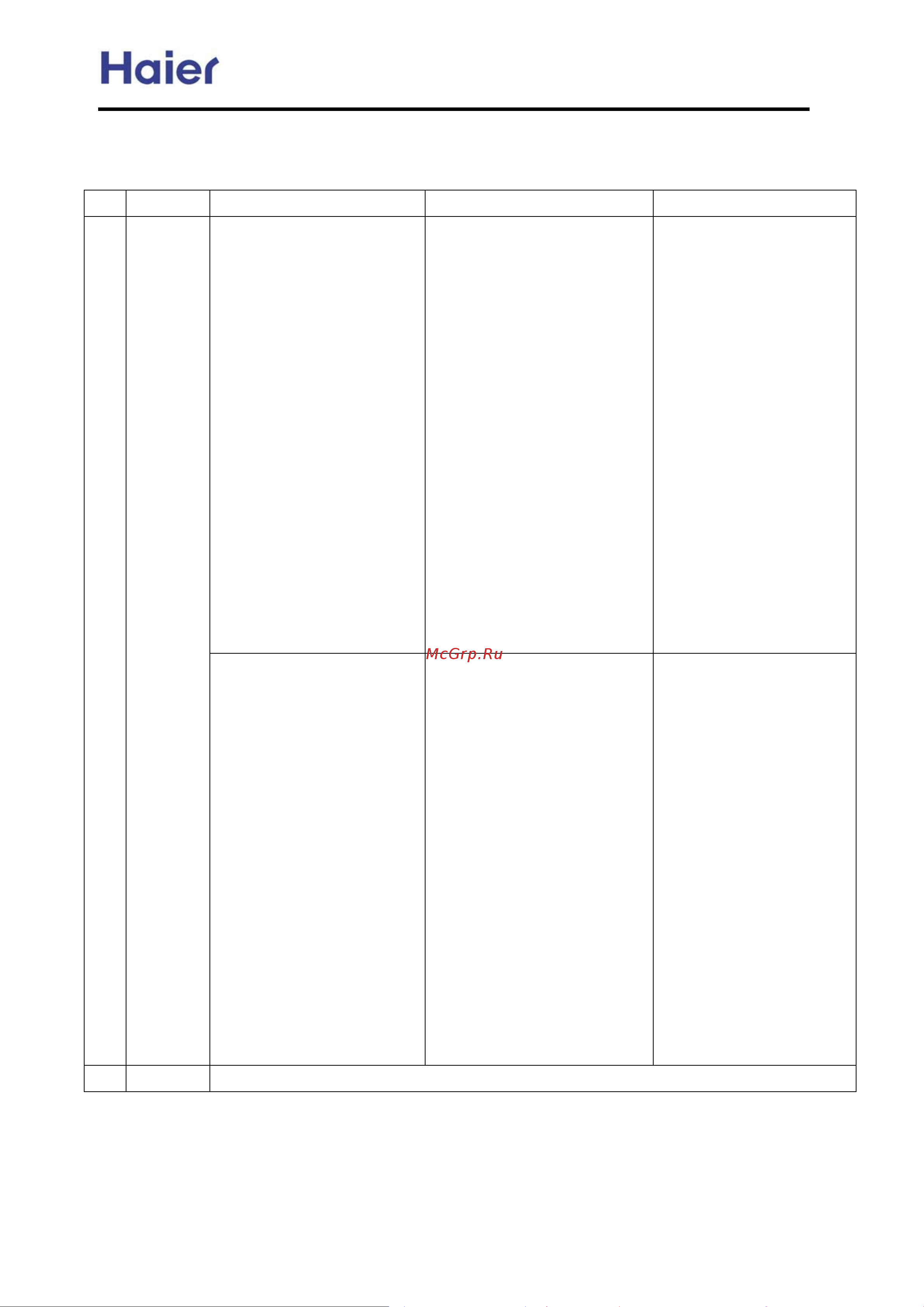 Haier AB092FCBIA [71/126] Electrical control functions
