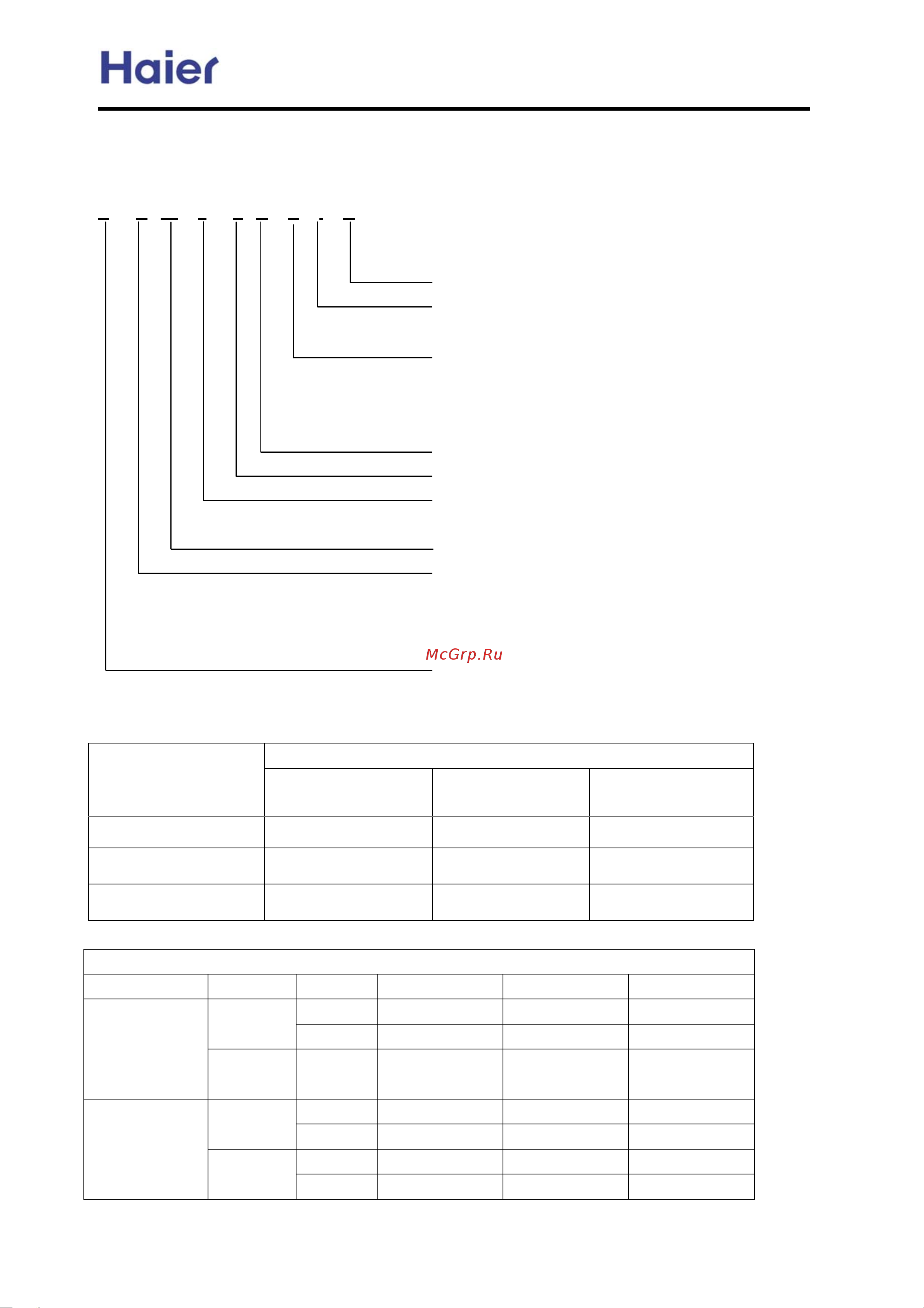 Haier AU52NFIAKA [3/139] Brief introduction for t1 t2 t3 working condition