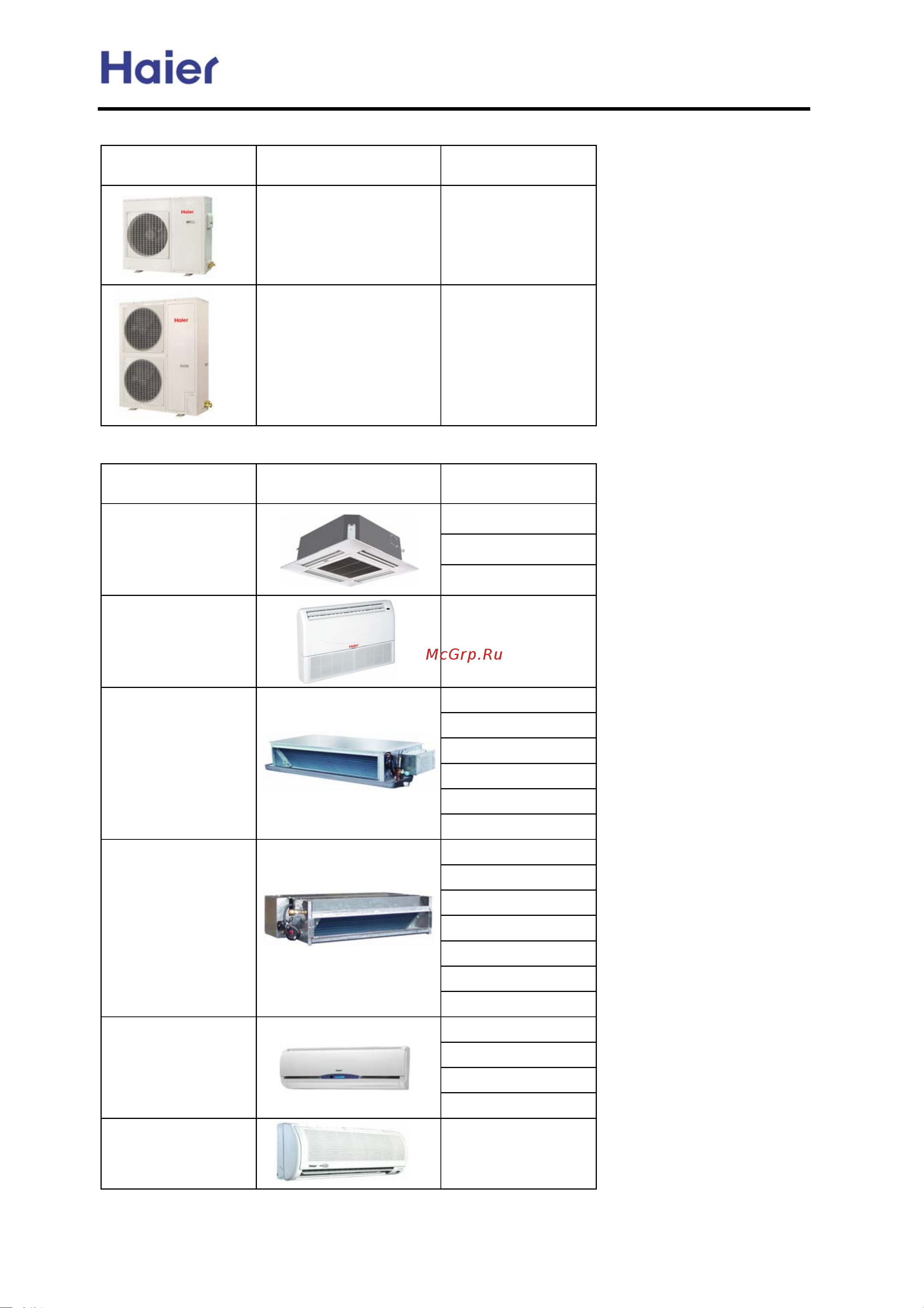 Haier AU52NFIAKA [5/139] Commercial air conditioner