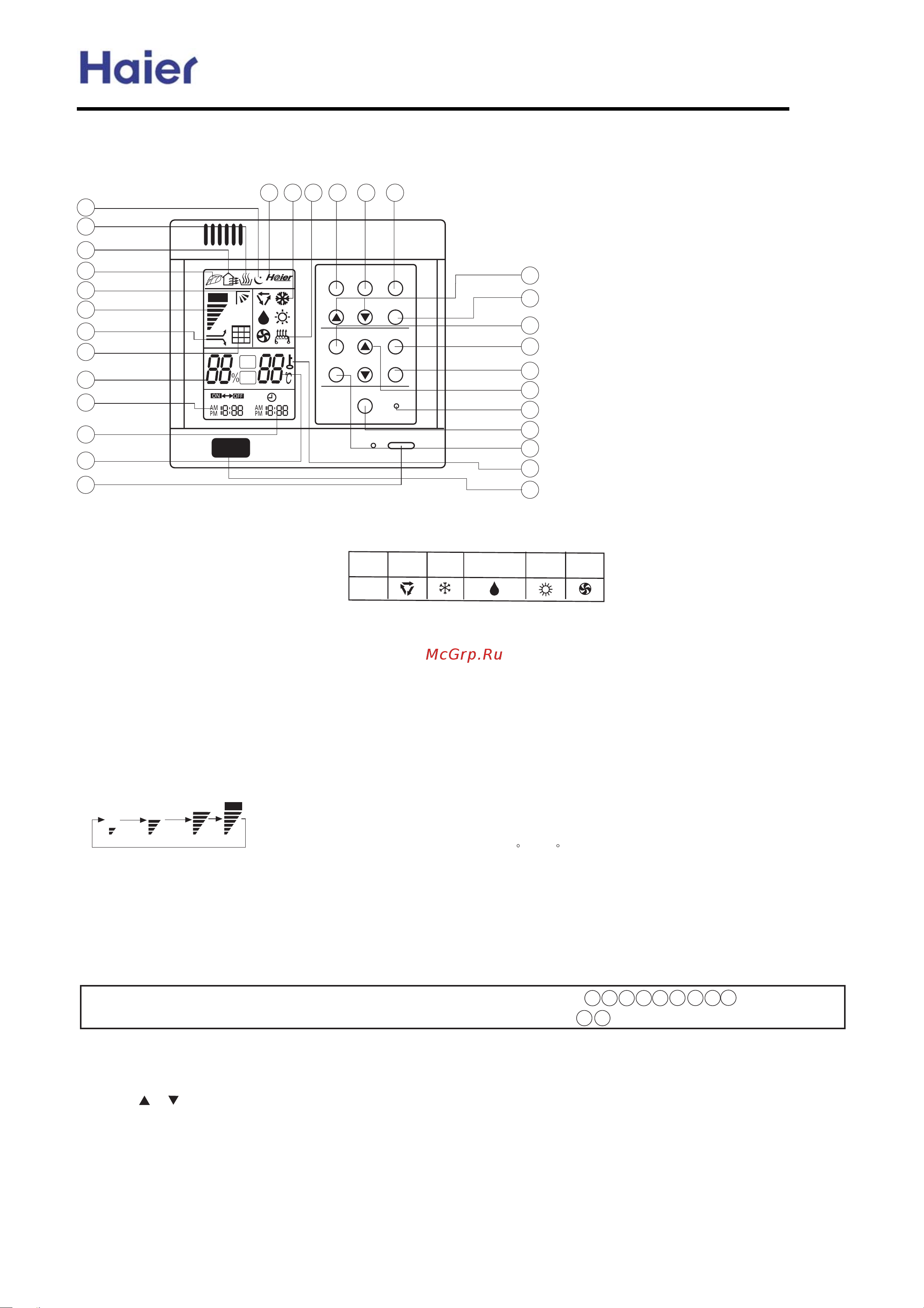 Haier AU52NFIAKA [64/139] C ontroller functions