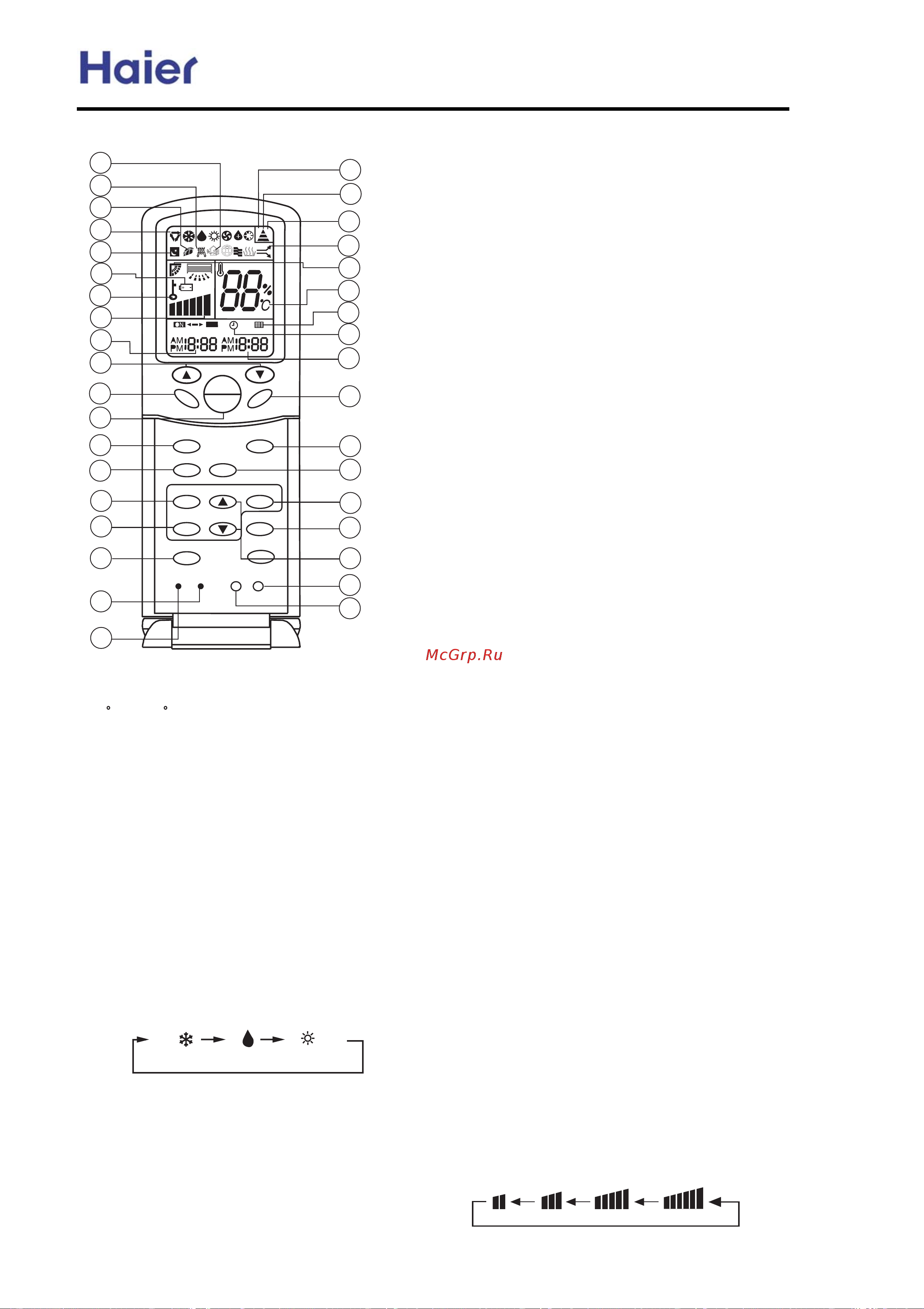 Haier AU52NFIAKA [73/139] Commercial air conditione