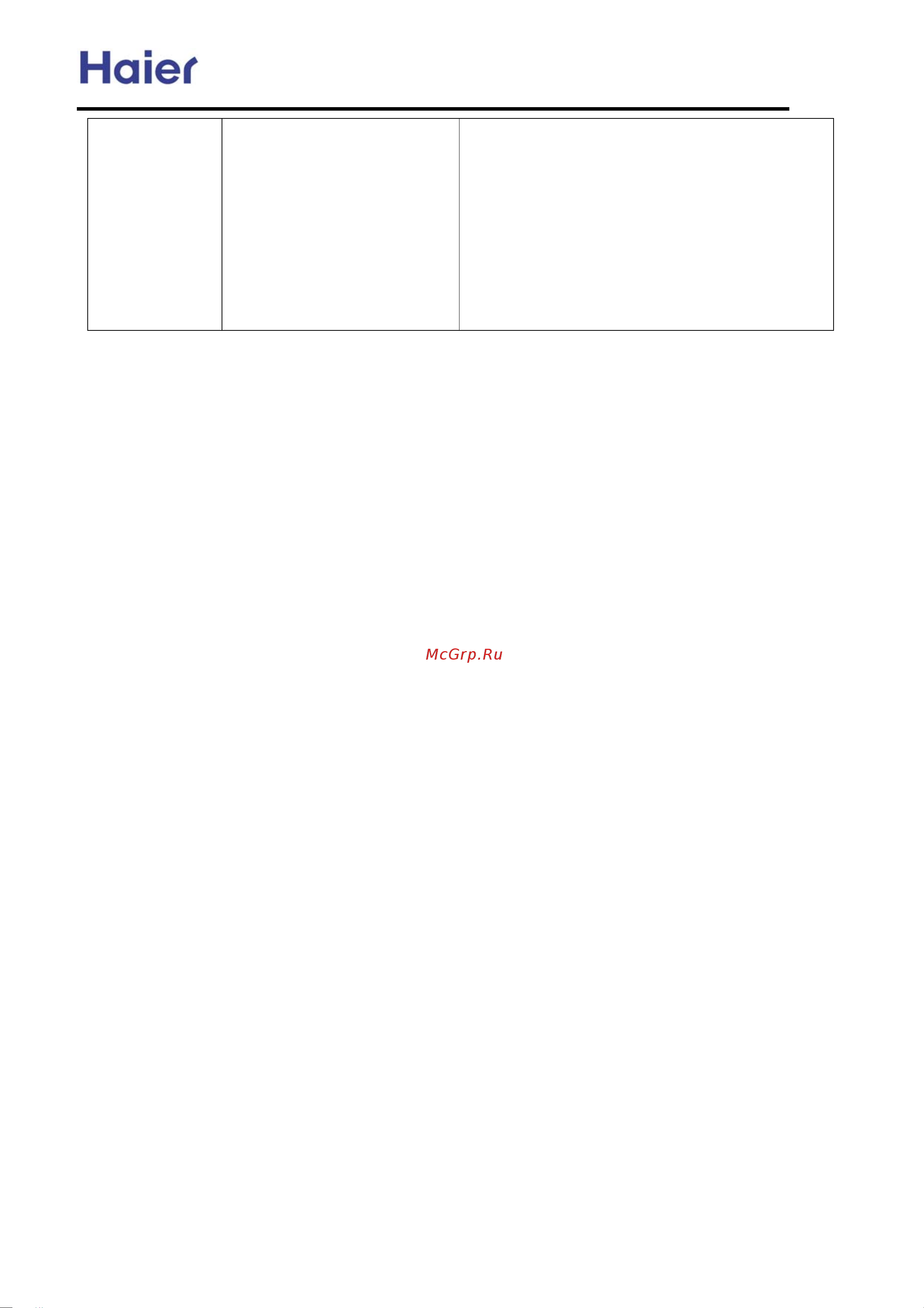 Haier AU52NFIAKA [97/139] Specification for sw03