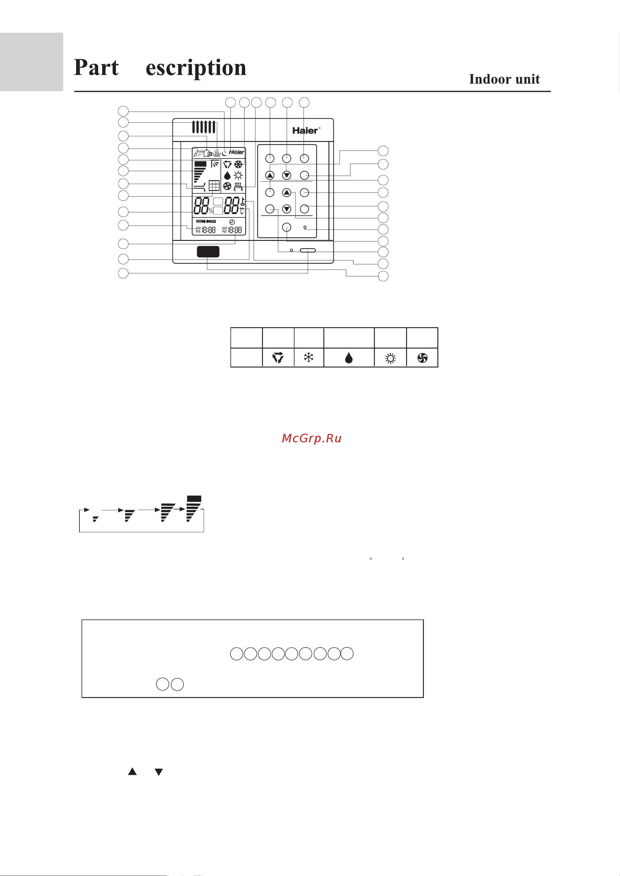Haier AE142FCAKA Инструкция по эксплуатации онлайн [6/37] 619503