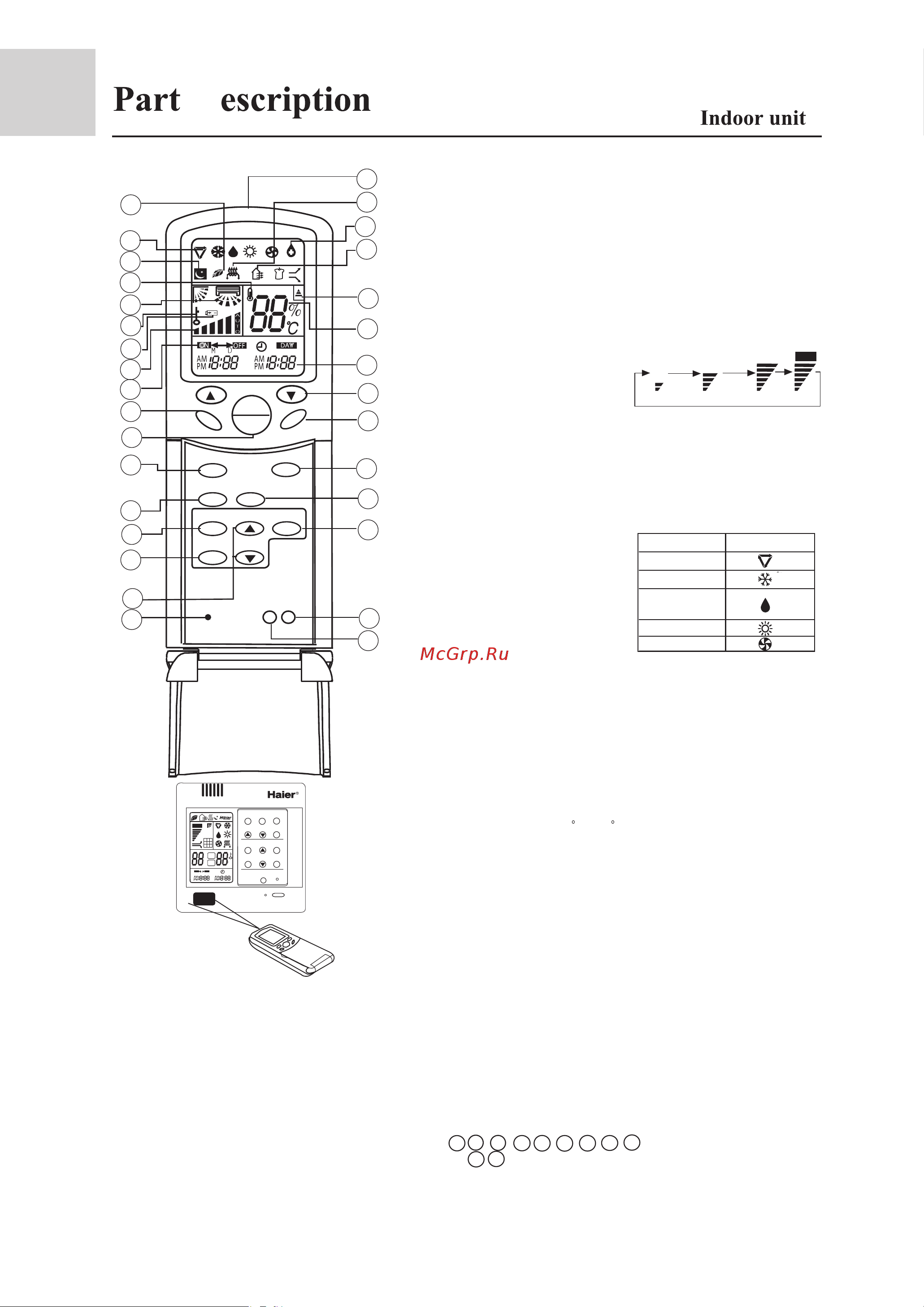 Haier AE142FCAKA [7/37] Remote lcd display contents and key name and each key function introduction