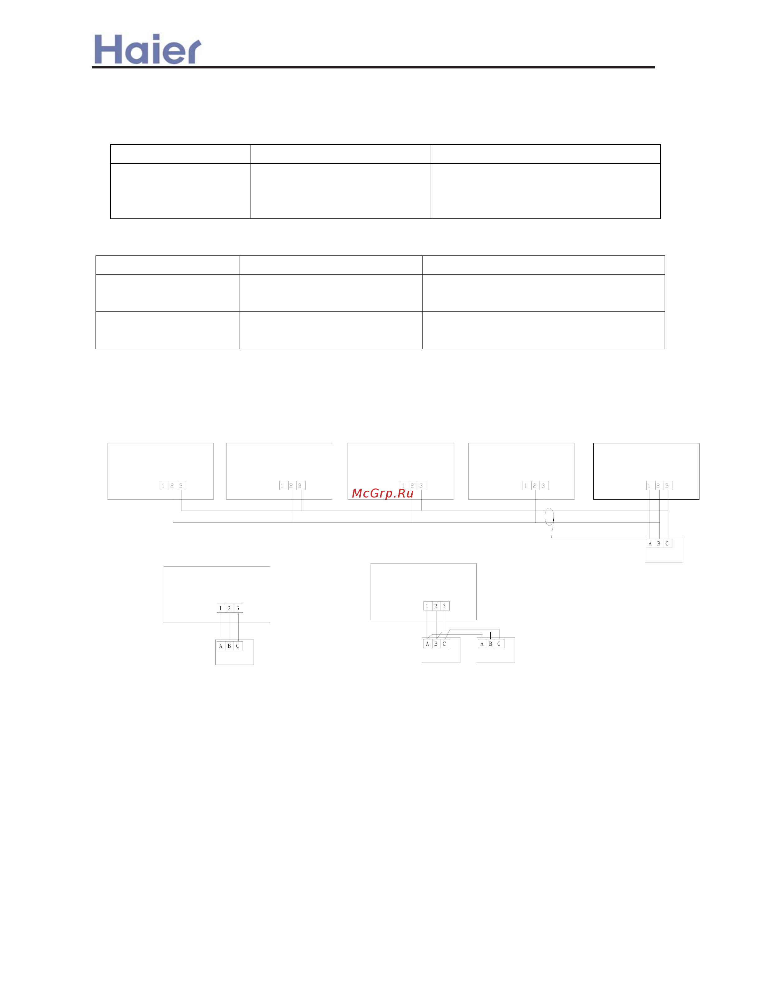 Haier AB142ACBIA [76/365] Electrical functions of wired controller