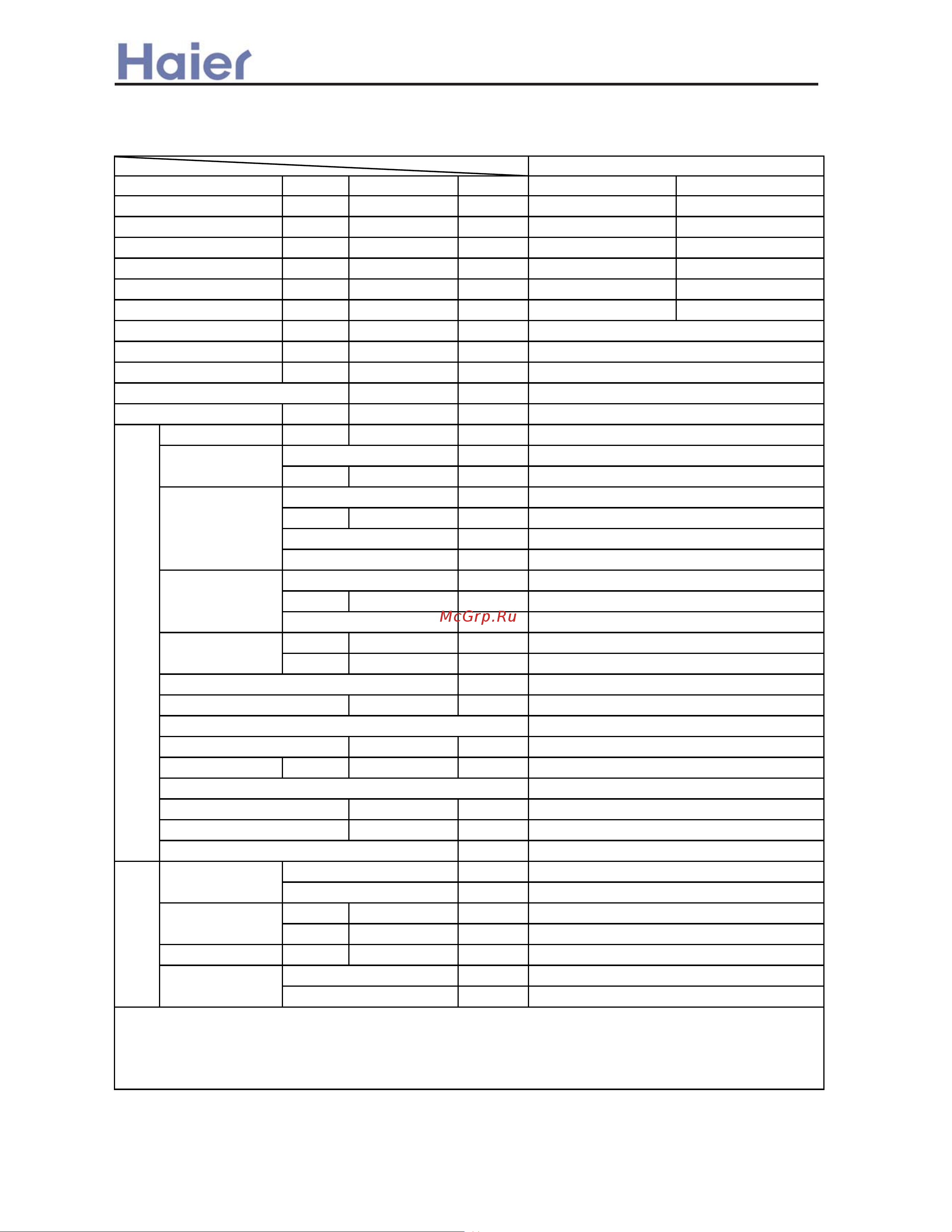 Haier HBU-12HA03/R1(B) [8/365] Specifications for outdoor units
