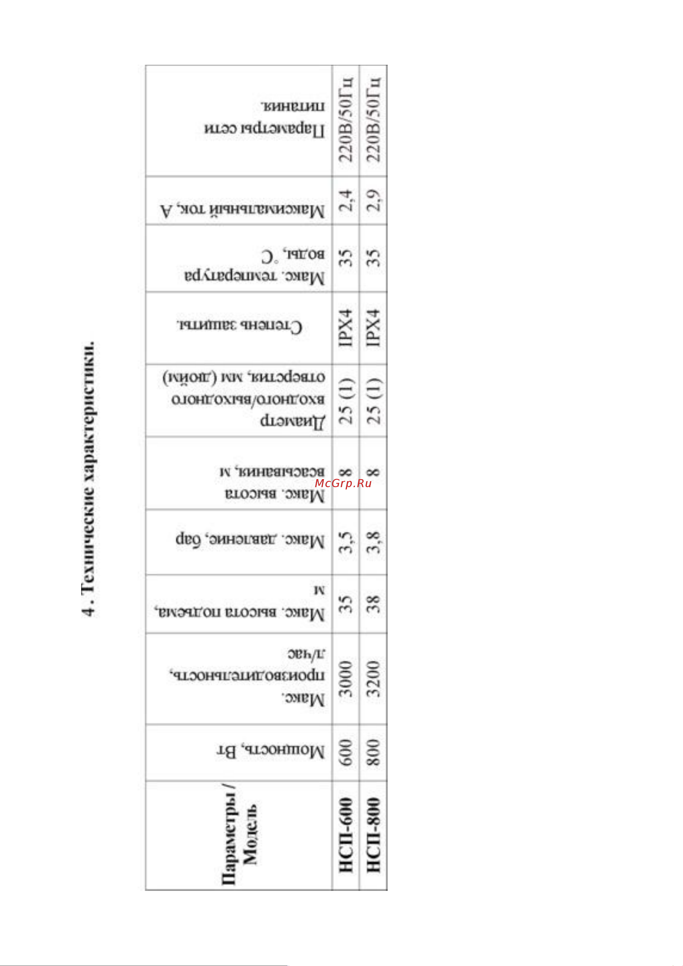 Vodotok НСП-600 Инструкция по эксплуатации онлайн [4/11] 619900