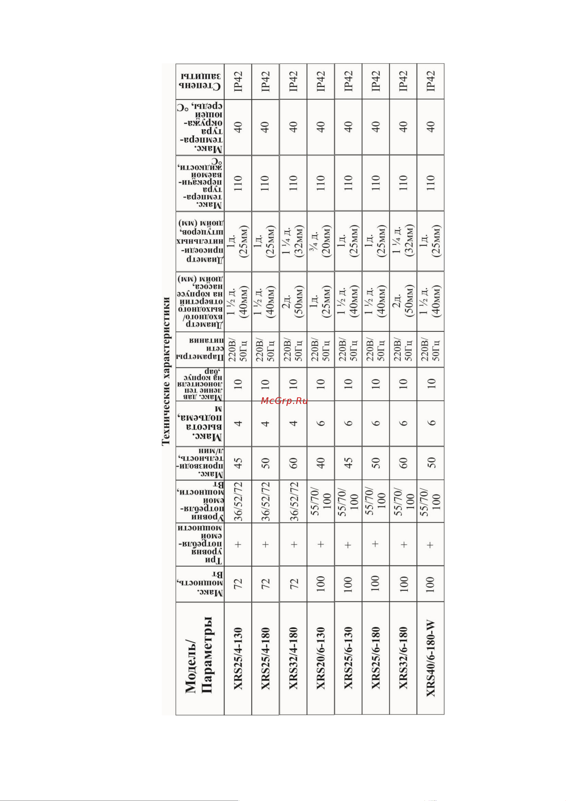 Vodotok XRS32/8-180 Инструкция по эксплуатации онлайн [5/24] 619918